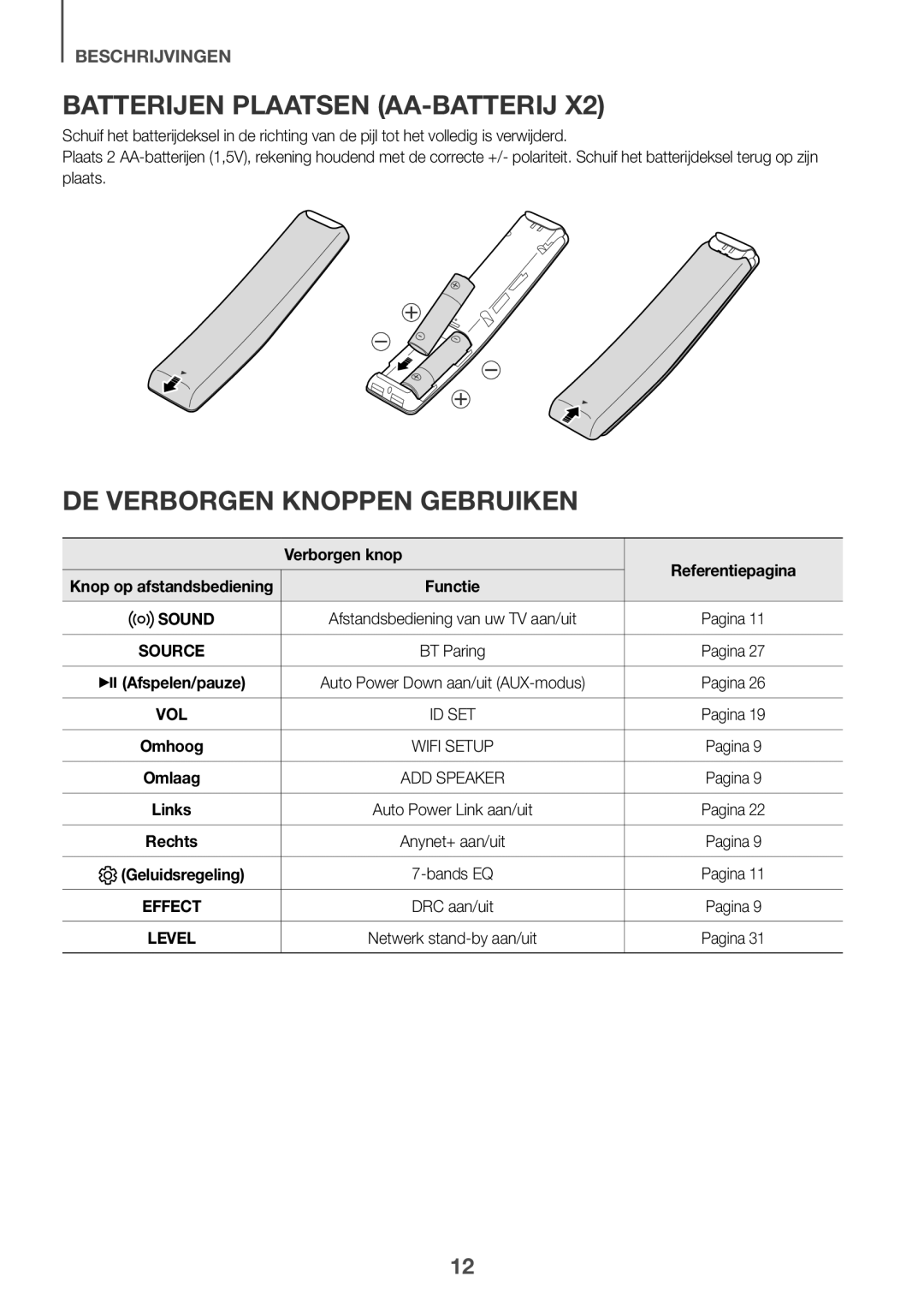 Samsung HW-K850/EN manual Batterijen plaatsen AA-batterij, De verborgen knoppen gebruiken, Verborgen knop, Afspelen/pauze 