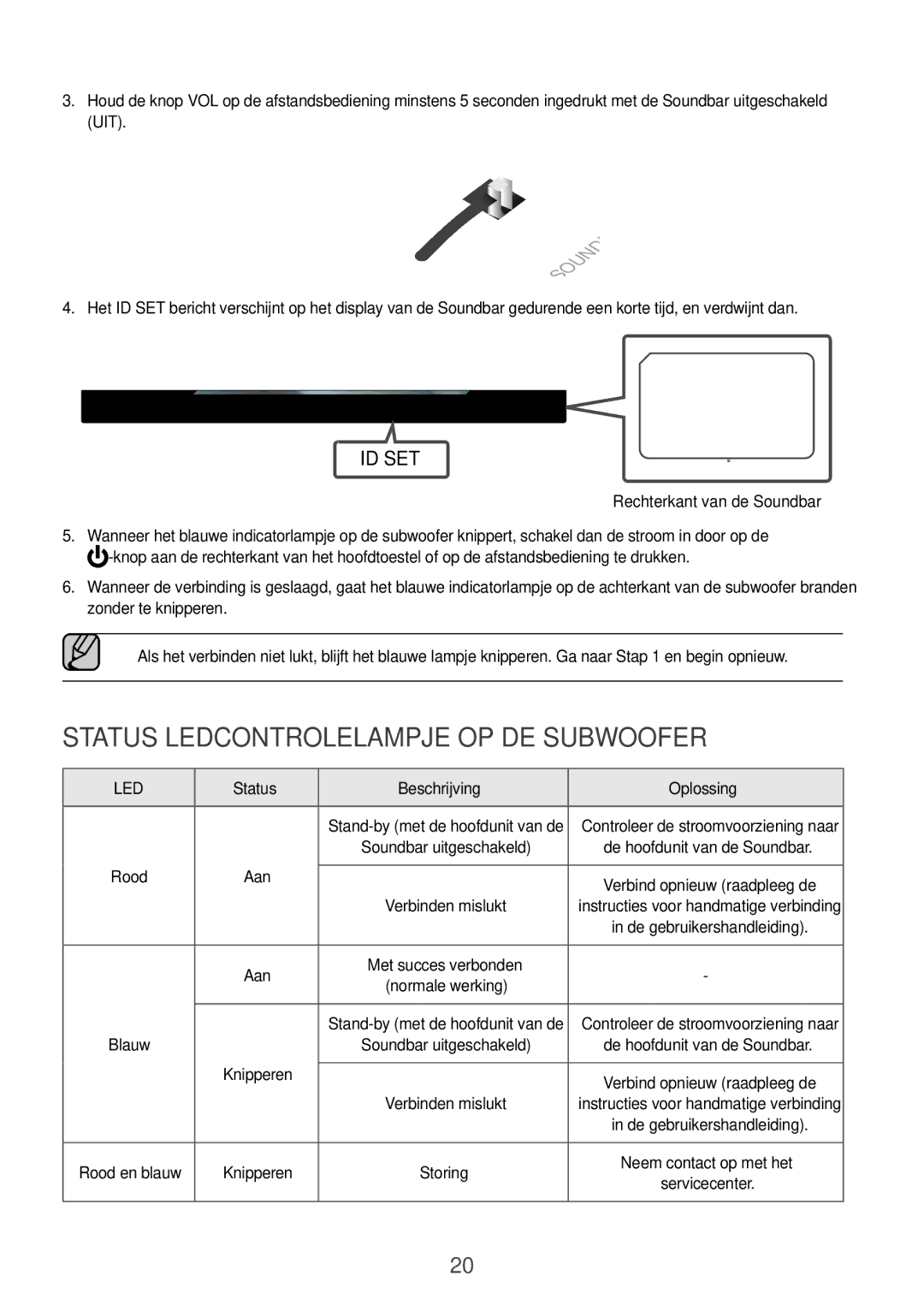 Samsung HW-K850/EN Status ledcontrolelampje op de subwoofer, Rechterkant van de Soundbar, Status Beschrijving Oplossing 