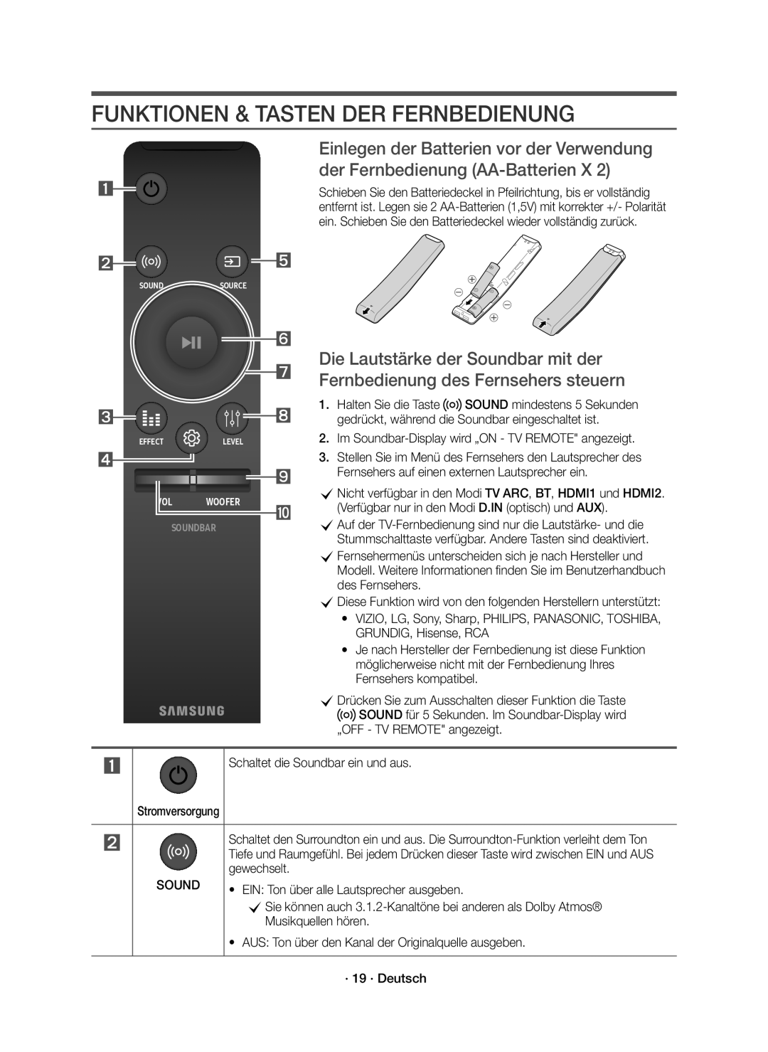 Samsung HW-K850/EN manual Funktionen & Tasten DER Fernbedienung 