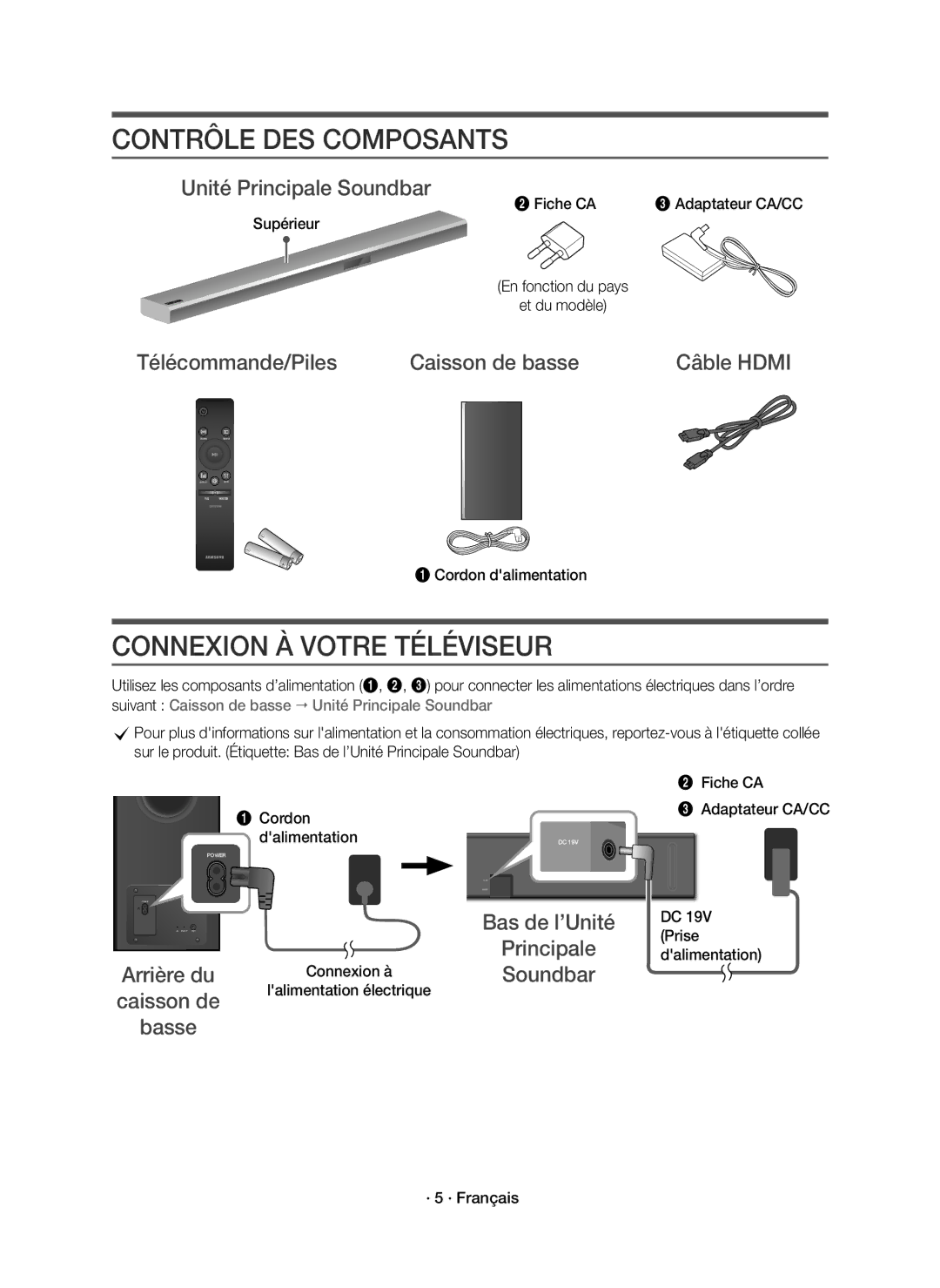 Samsung HW-K850/EN manual Contrôle DES Composants, Connexion À Votre Téléviseur 