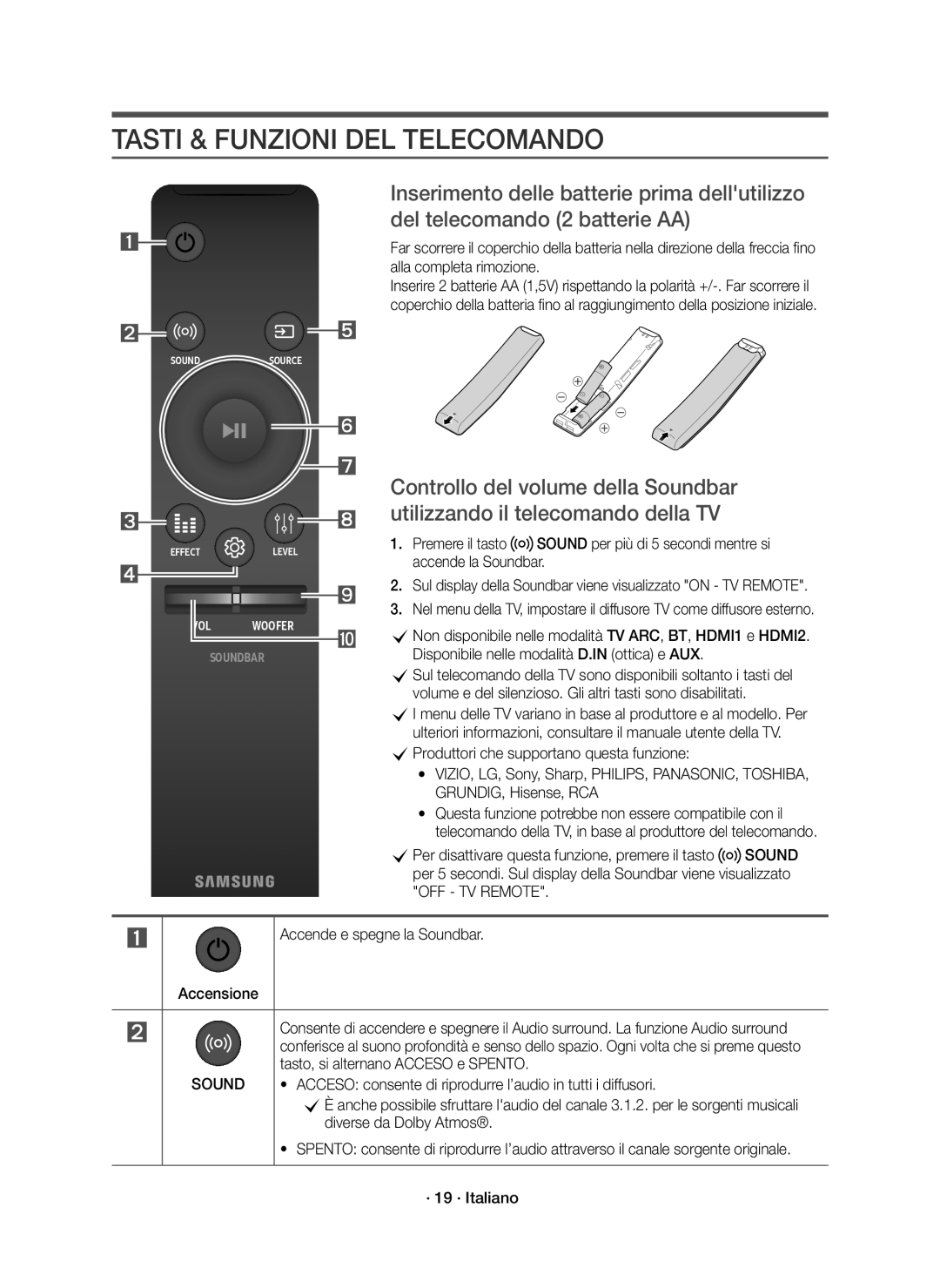 Samsung HW-K850/EN manual Tasti & Funzioni DEL Telecomando, Tasto, si alternano Acceso e Spento, Diverse da Dolby Atmos 