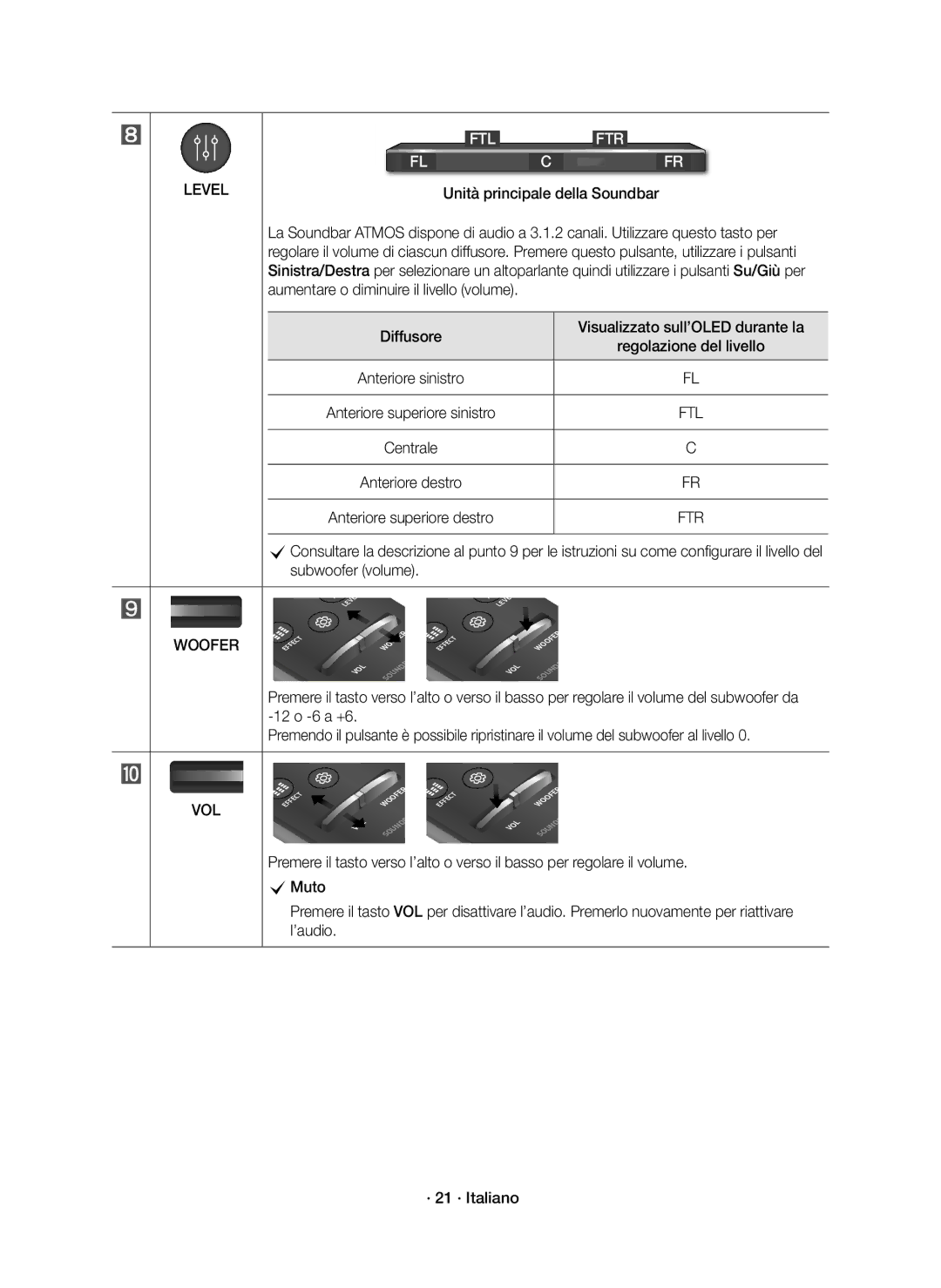 Samsung HW-K850/EN manual Regolazione del livello 