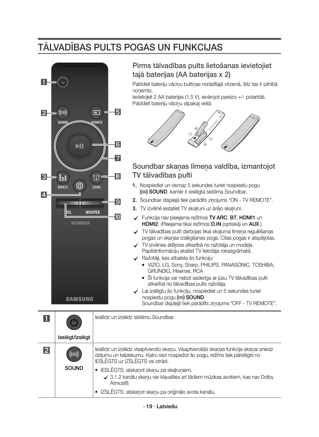 Samsung HW-K850/EN manual Tālvadības Pults Pogas UN Funkcijas 