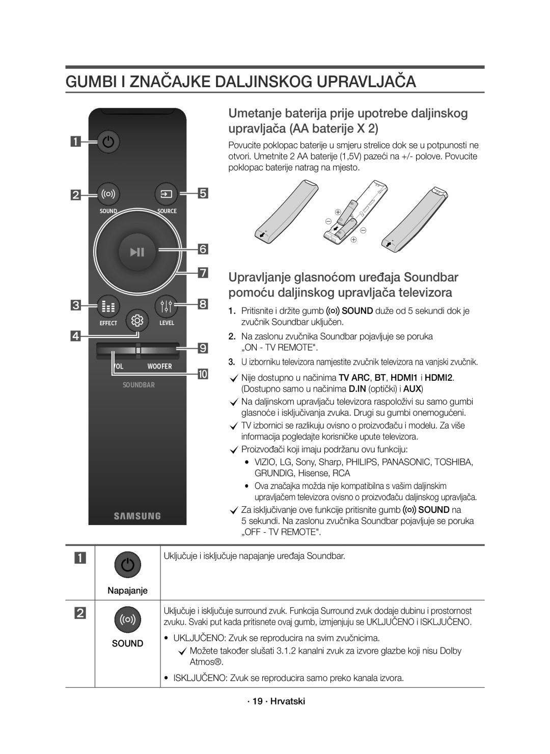 Samsung HW-K850/EN manual Gumbi I Značajke Daljinskog Upravljača, Uključeno Zvuk se reproducira na svim zvučnicima 