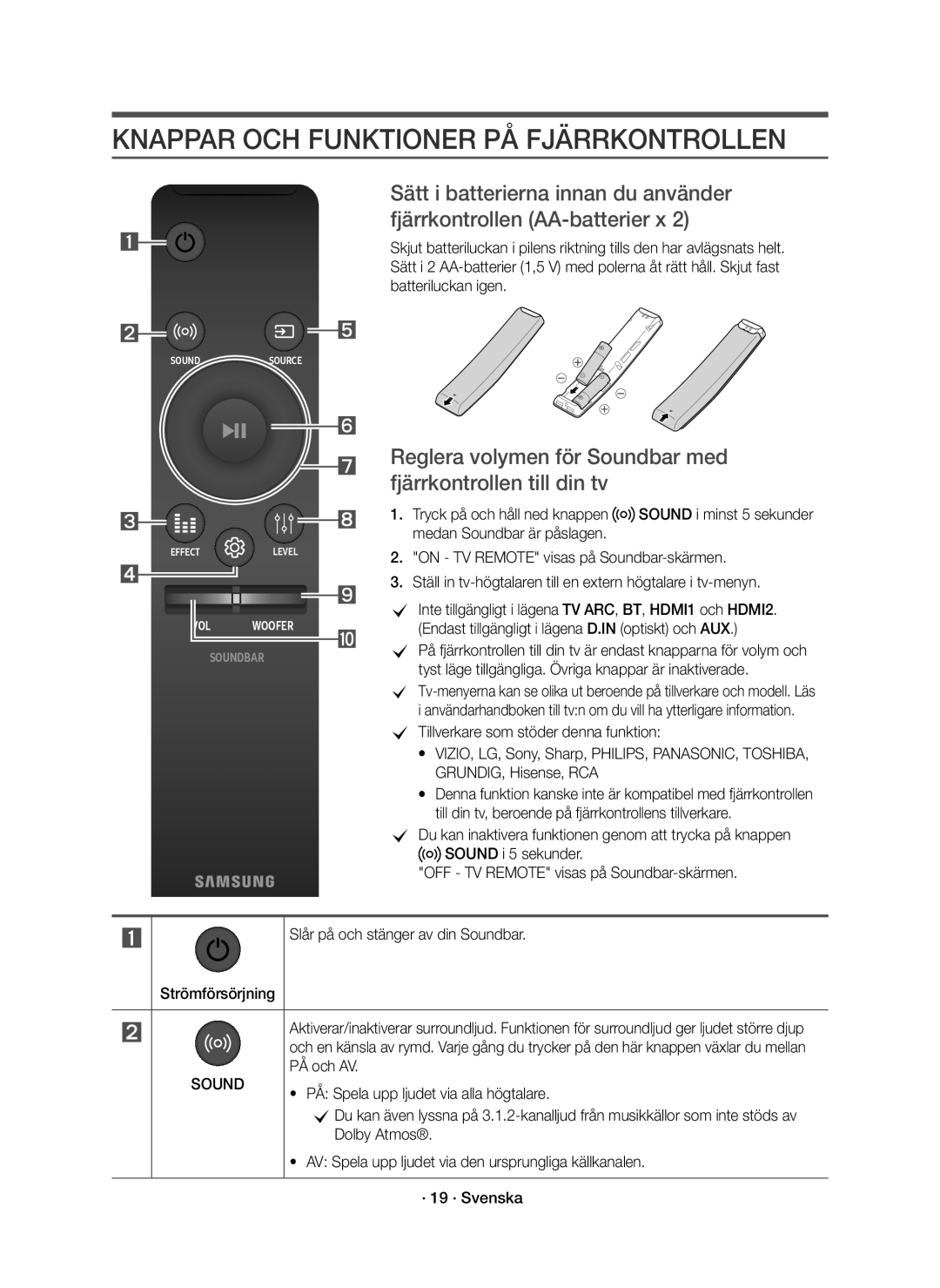 Samsung HW-K860/XE Knappar OCH Funktioner PÅ Fjärrkontrollen, Reglera volymen för Soundbar med fjärrkontrollen till din tv 