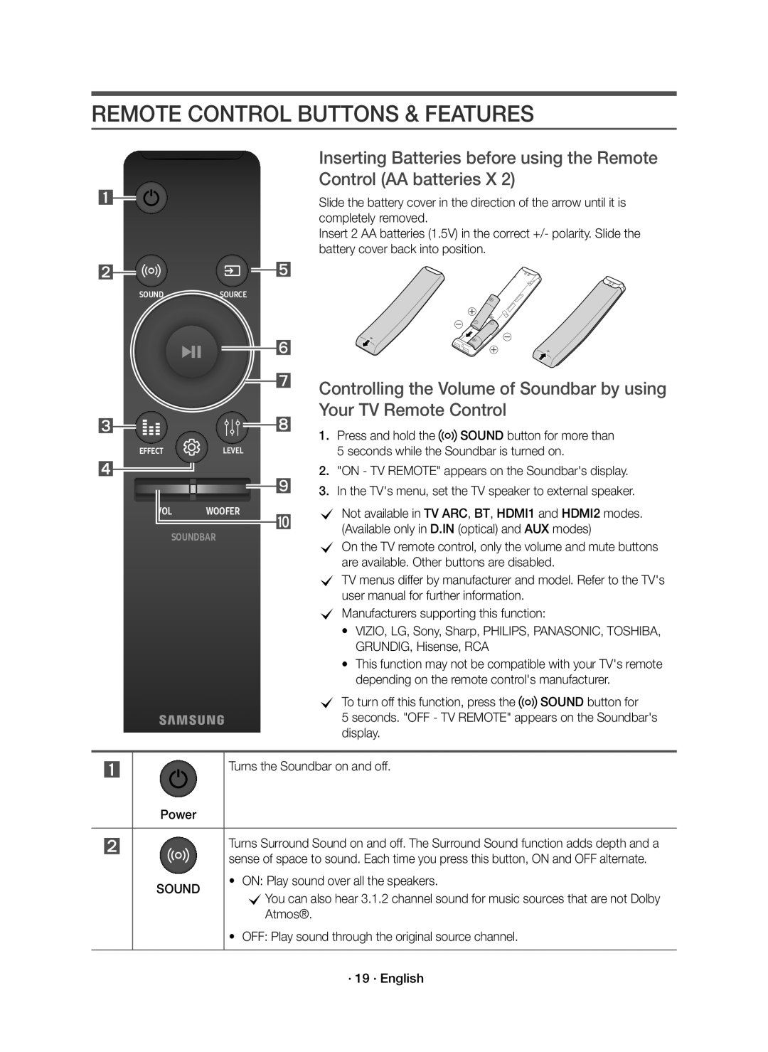 Samsung HW-K860/XE manual Remote Control Buttons & Features, On Play sound over all the speakers, Sound 