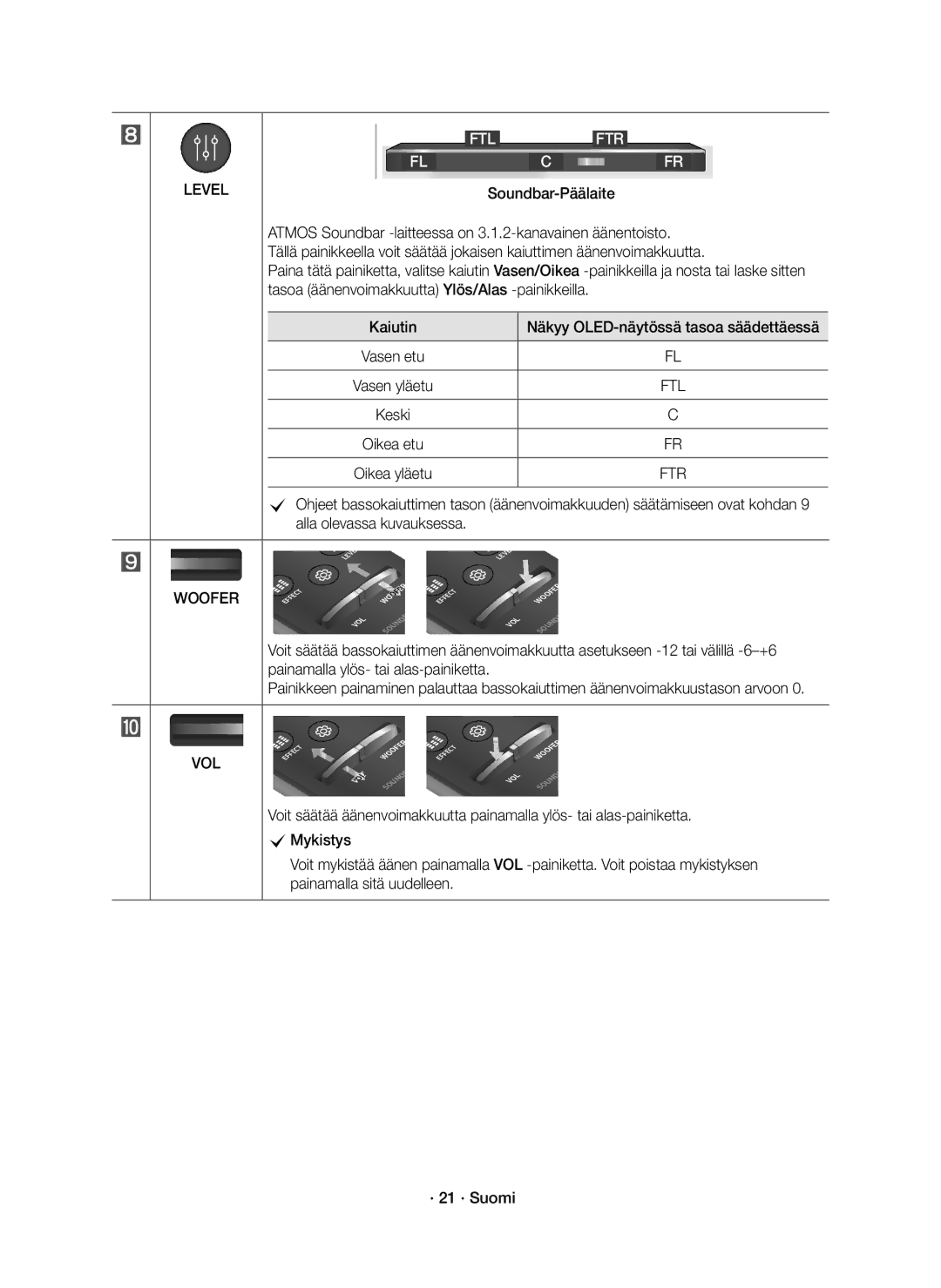 Samsung HW-K860/XE manual Level Woofer, Soundbar-Päälaite 