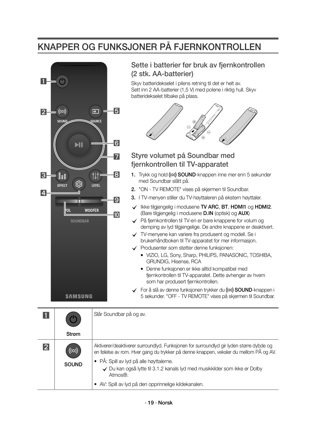 Samsung HW-K860/XE manual Knapper OG Funksjoner PÅ Fjernkontrollen, Slår Soundbar på og av Strøm 