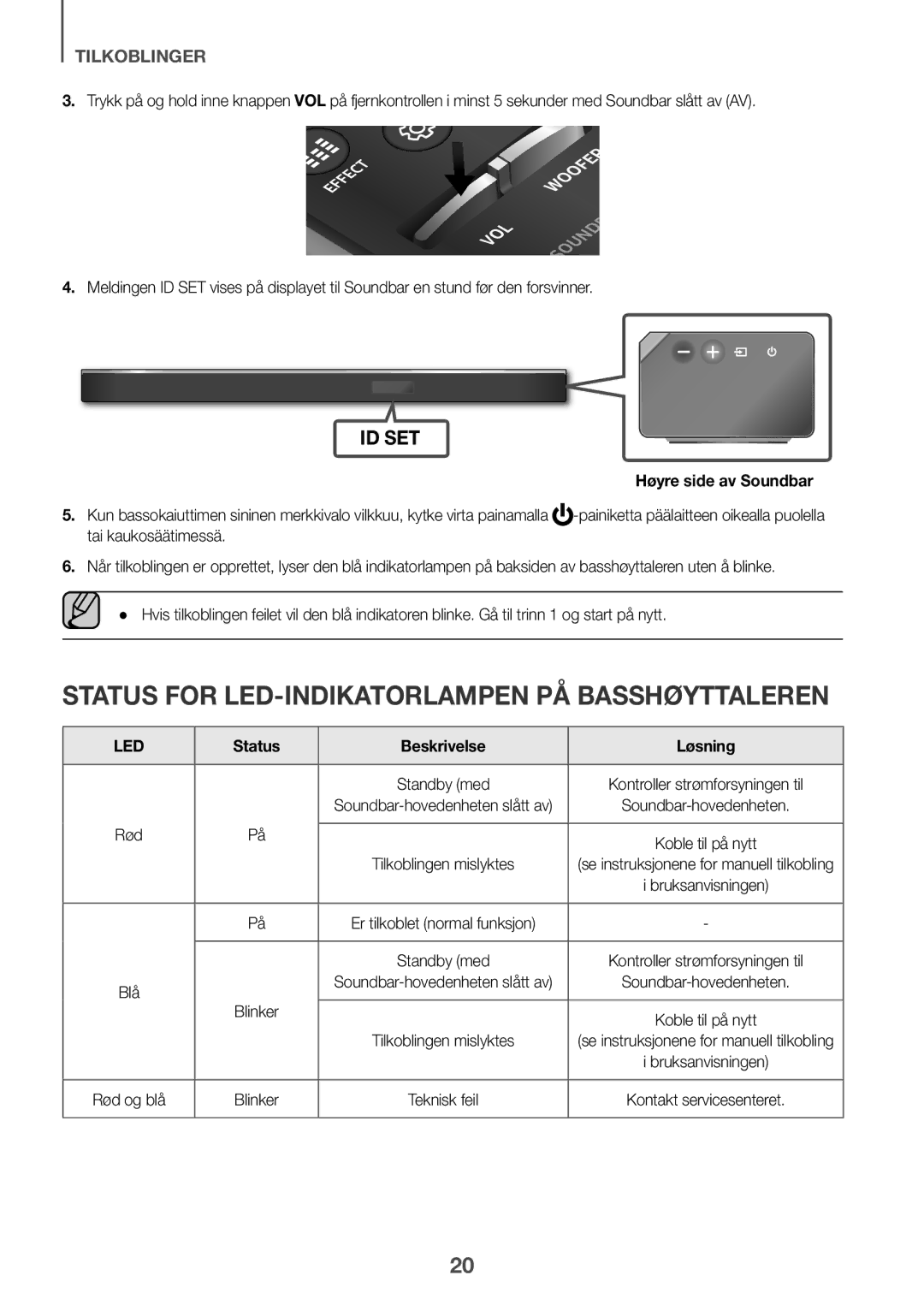 Samsung HW-K860/XE Status for LED-indikatorlampen på basshøyttaleren, Høyre side av Soundbar, Status Beskrivelse Løsning 