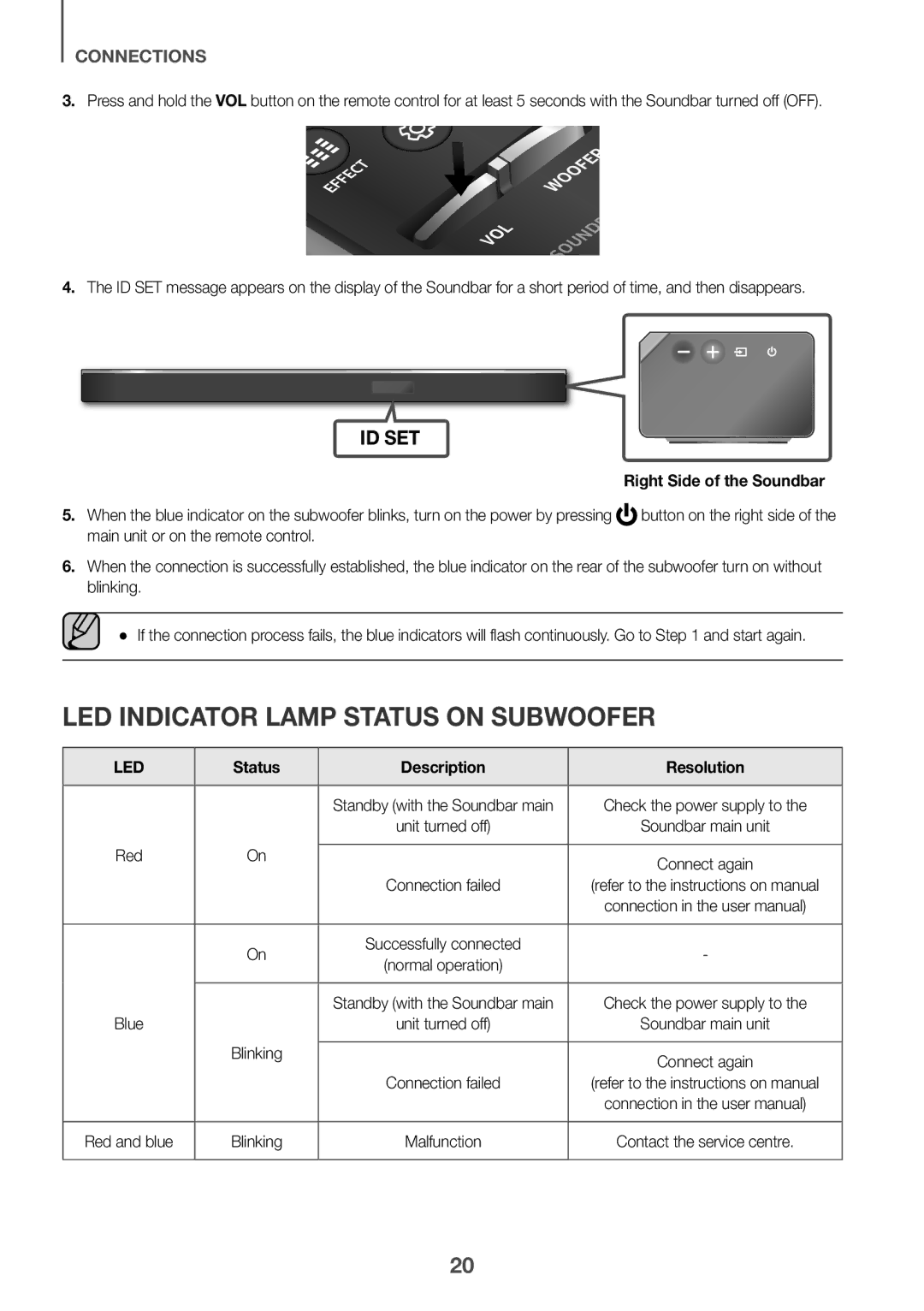 Samsung HW-K860/XE manual LED indicator lamp status on subwoofer, Right Side of the Soundbar, Status Description Resolution 