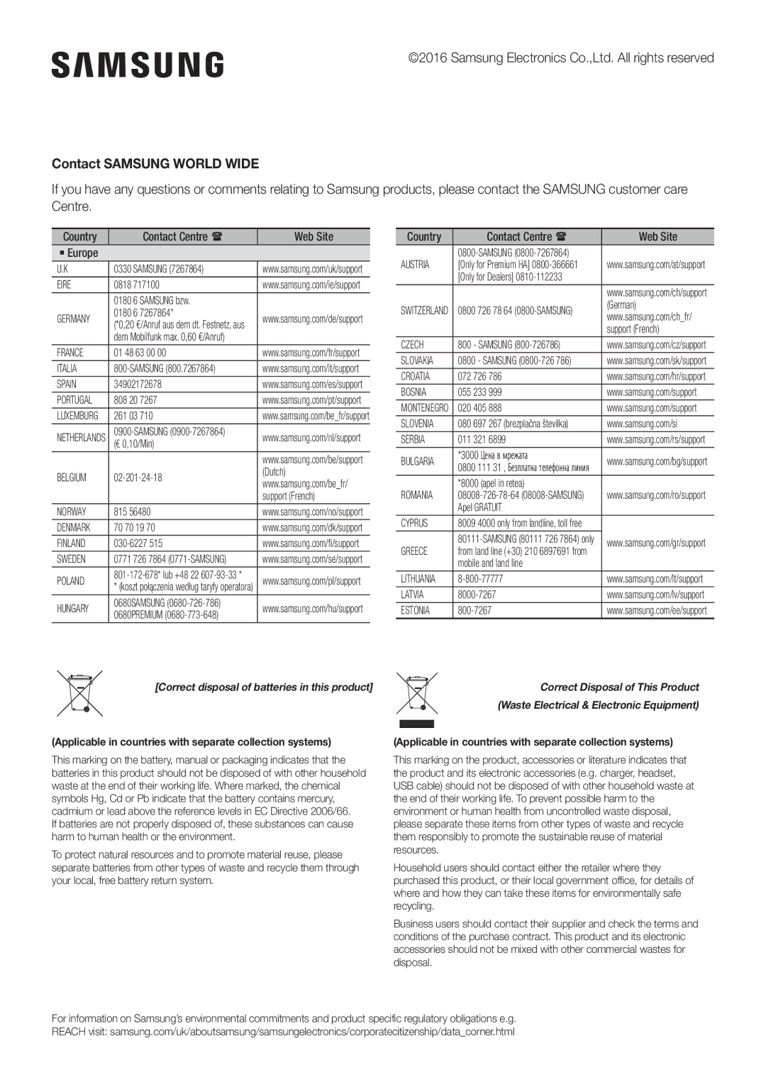 Samsung HW-K860/XE manual Contact Samsung World Wide, Contact Centre  Web Site ` Europe 