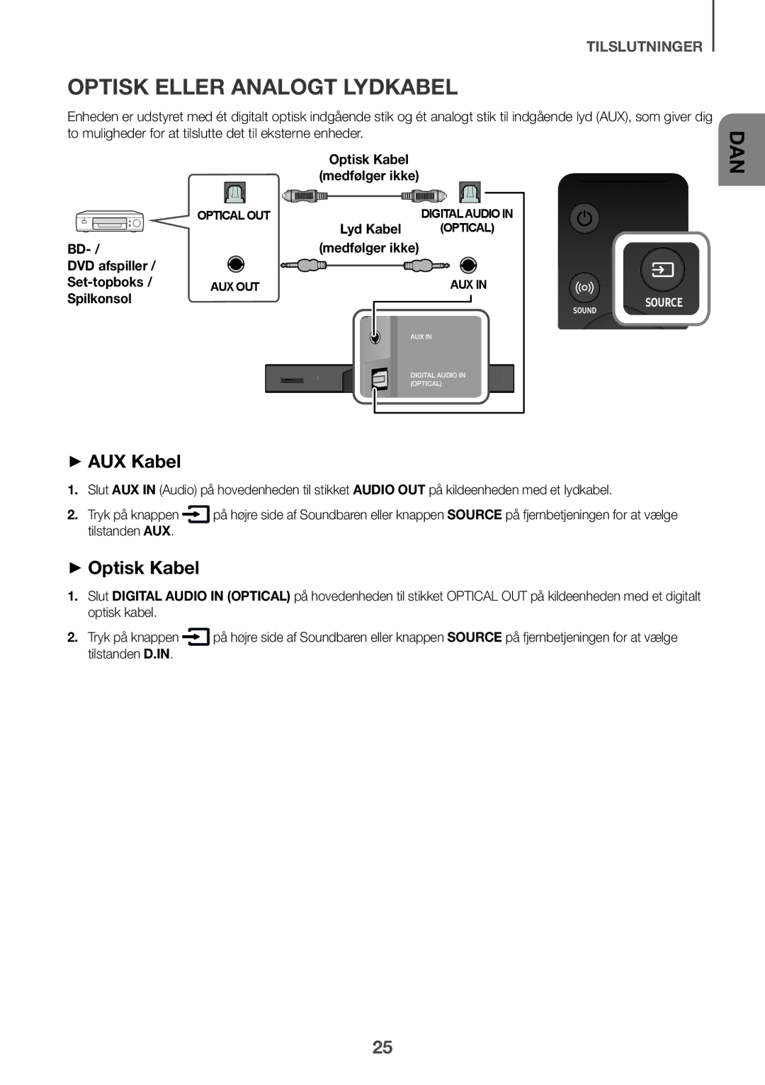 Samsung HW-K860/XE manual Optisk eller analogt lydkabel, ++AUX Kabel, ++Optisk Kabel, Tilstanden AUX 