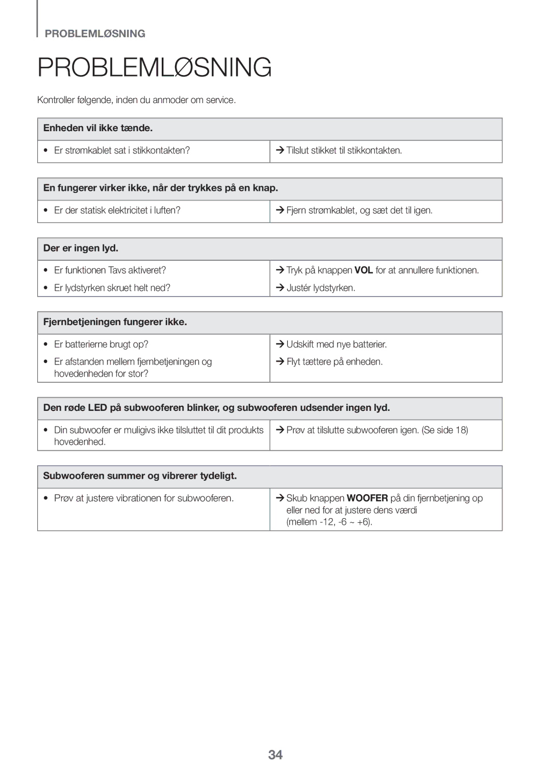 Samsung HW-K860/XE manual Problemløsning 