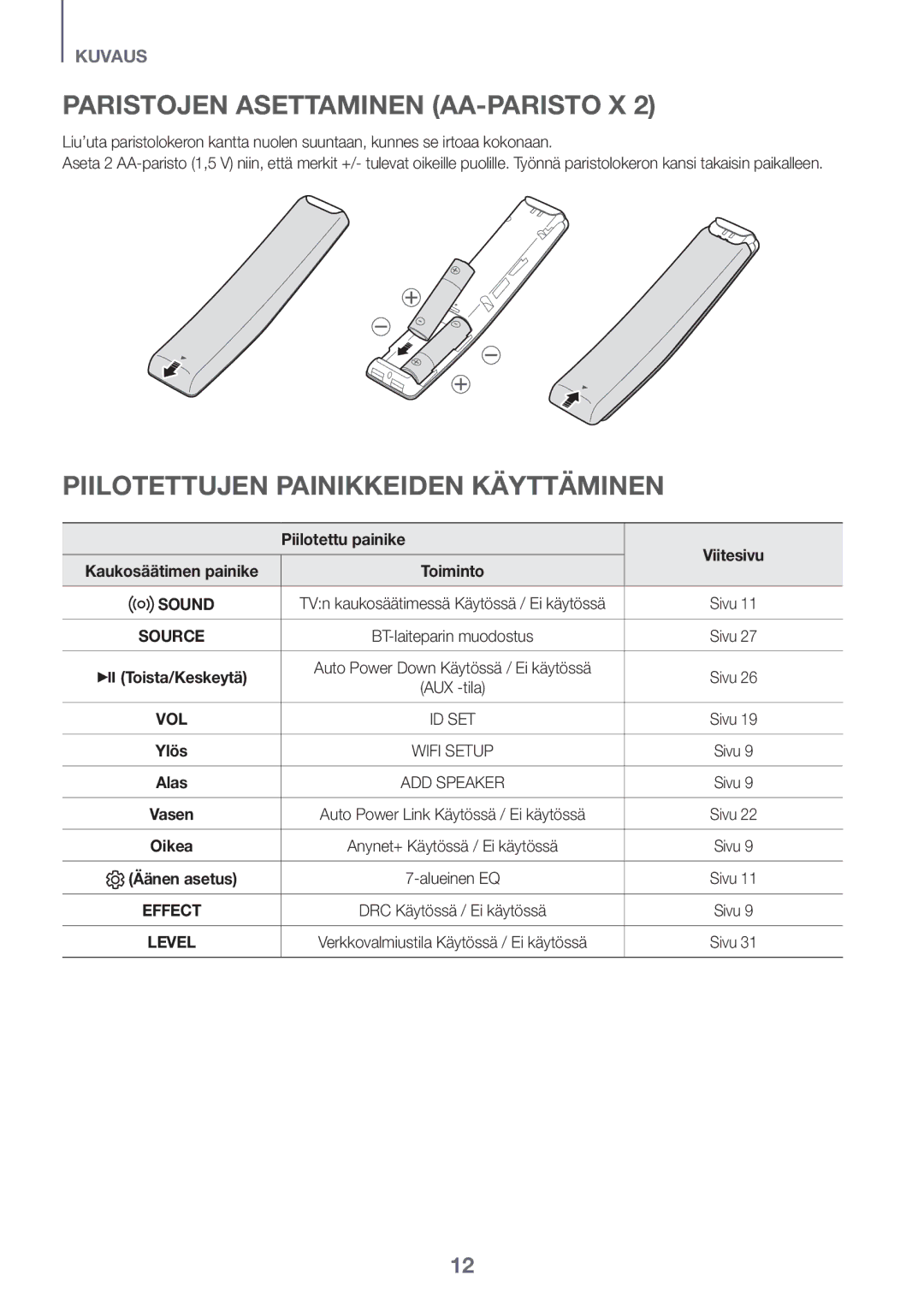 Samsung HW-K860/XE manual Paristojen asettaminen AA-paristo x, Piilotettu painike, Toista/Keskeytä 