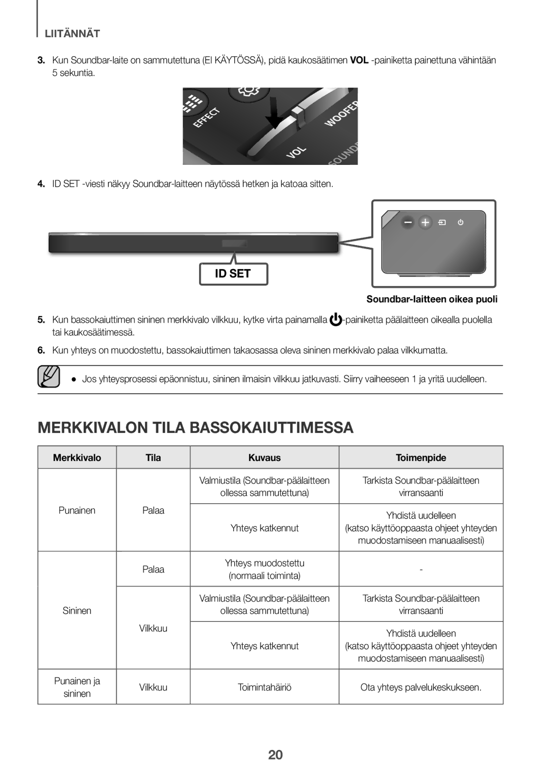 Samsung HW-K860/XE Merkkivalon tila bassokaiuttimessa, Soundbar-laitteen oikea puoli, Merkkivalo Tila Kuvaus Toimenpide 