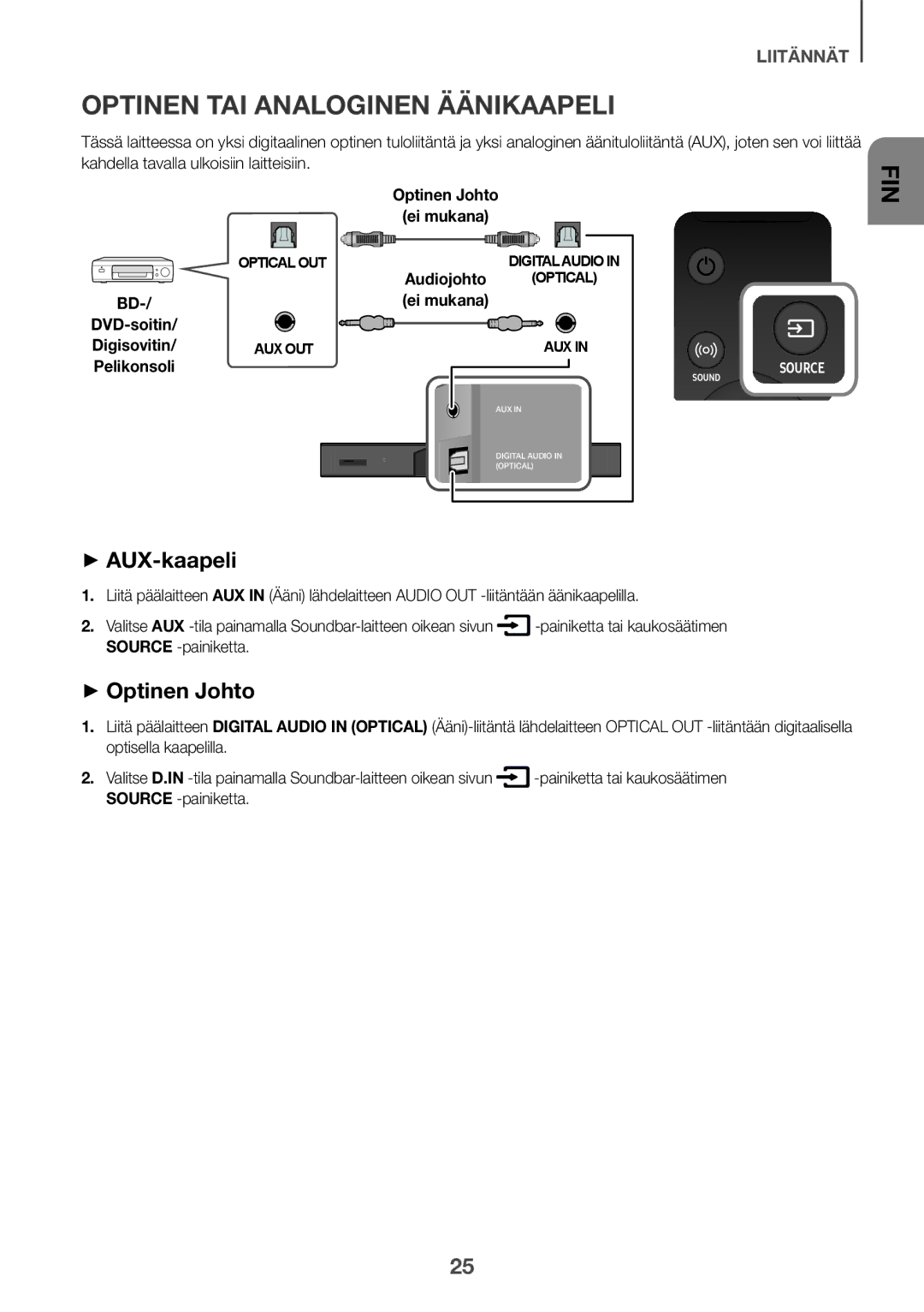 Samsung HW-K860/XE manual Optinen tai analoginen äänikaapeli, ++AUX-kaapeli, ++Optinen Johto 