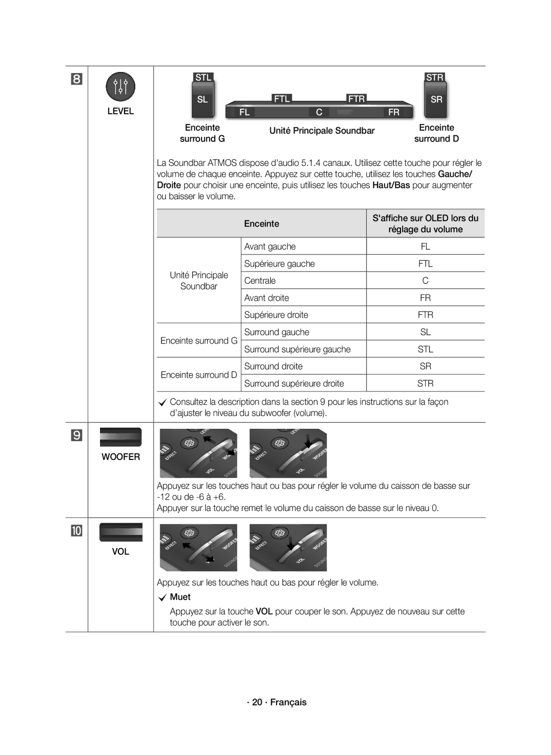 Samsung HW-K950/EN, HW-K950/ZF manual Avant gauche, Supérieure gauche, Centrale, Avant droite, Surround supérieure gauche 