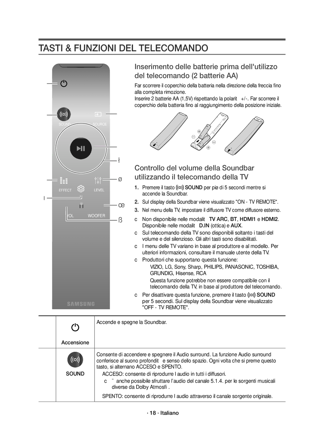 Samsung HW-K950/EN manual Tasti & Funzioni DEL Telecomando, Tasto, si alternano Acceso e Spento, Diverse da Dolby Atmos 