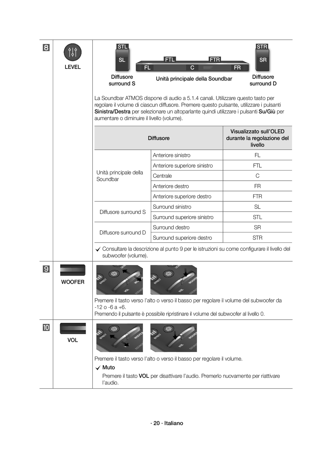 Samsung HW-K950/EN manual Livello, Surround sinistro Surround superiore sinistro, Surround destro Surround superiore destro 