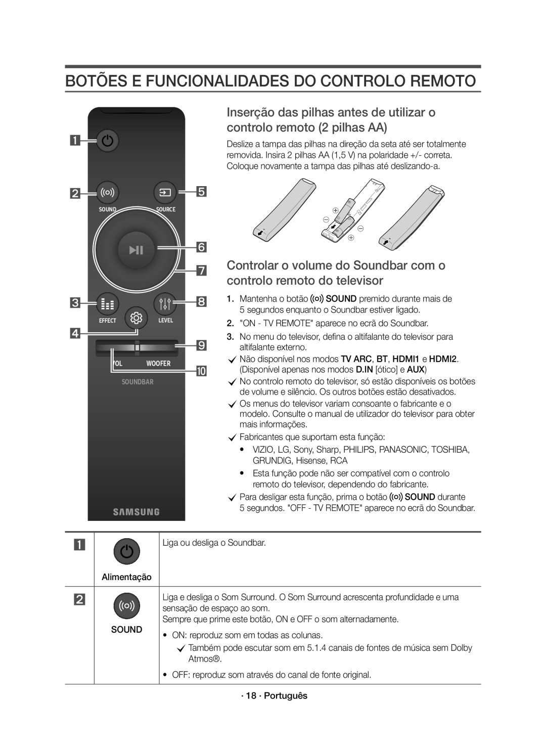 Samsung HW-K950/EN, HW-K950/ZF manual Botões E Funcionalidades do Controlo Remoto 