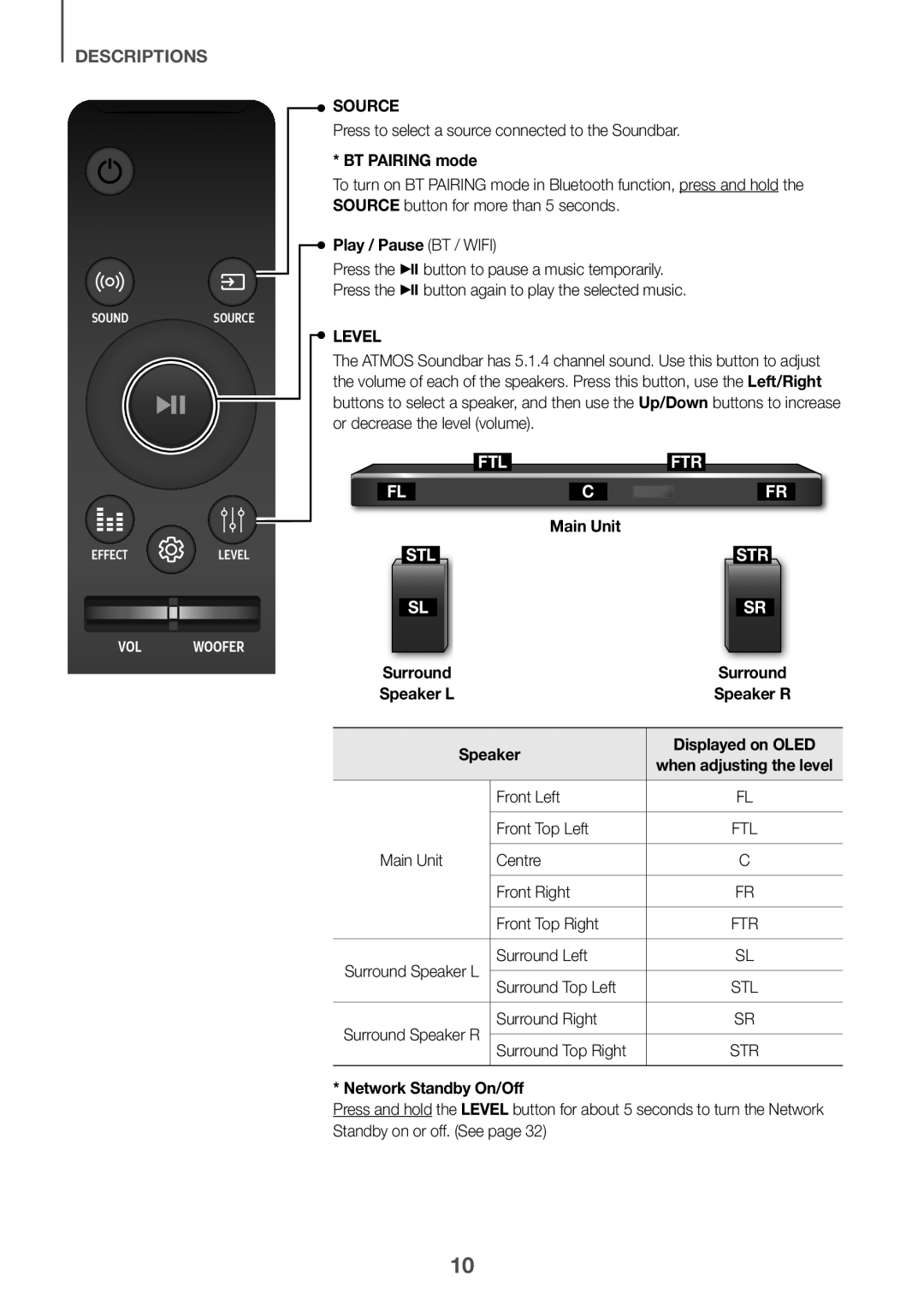 Samsung HW-K950/EN, HW-K950/ZF manual BT Pairing mode, Play / Pause BT / Wifi, Main Unit, Speaker, Network Standby On/Off 