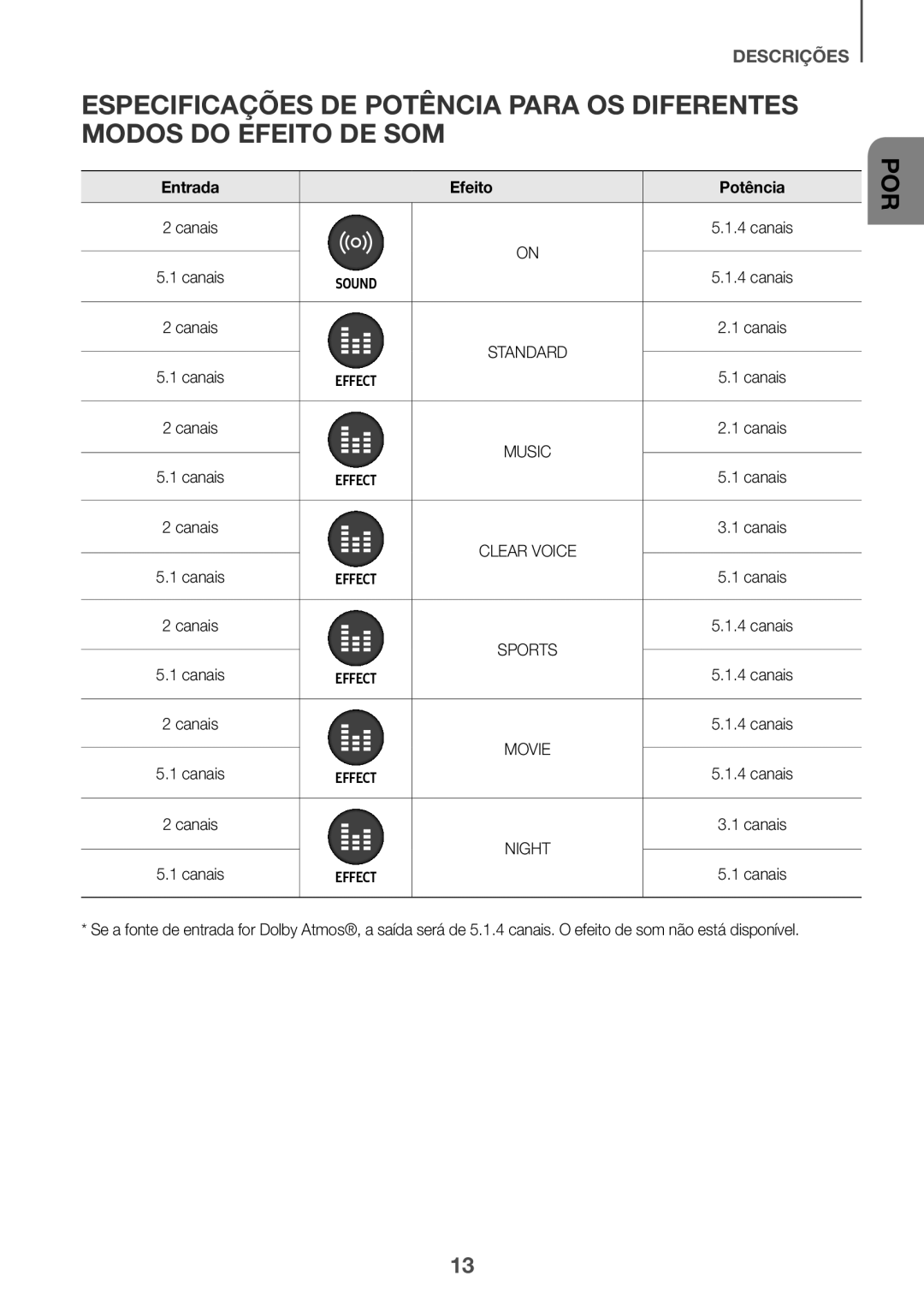 Samsung HW-K950/ZF, HW-K950/EN manual Efeito 