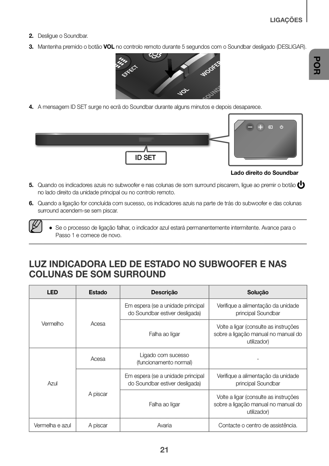 Samsung HW-K950/ZF, HW-K950/EN manual Desligue o Soundbar, Lado direito do Soundbar, Estado Descrição Solução 