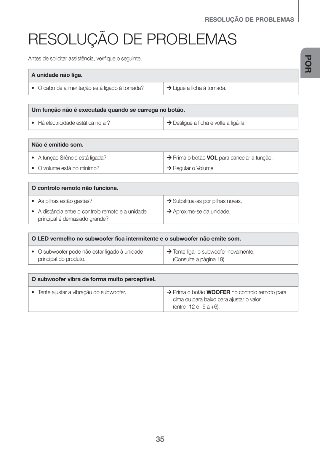 Samsung HW-K950/ZF manual Resolução DE Problemas, Unidade não liga, Um função não é executada quando se carrega no botão 