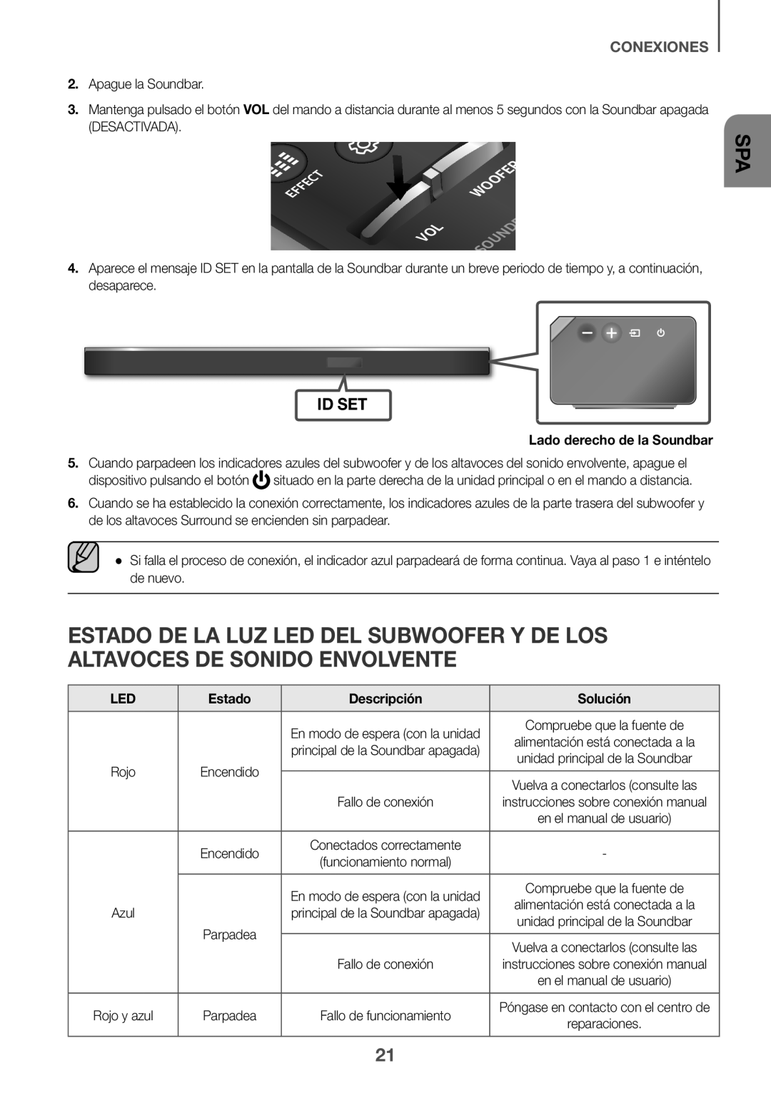 Samsung HW-K950/ZF, HW-K950/EN manual Apague la Soundbar, Desaparece, Lado derecho de la Soundbar 