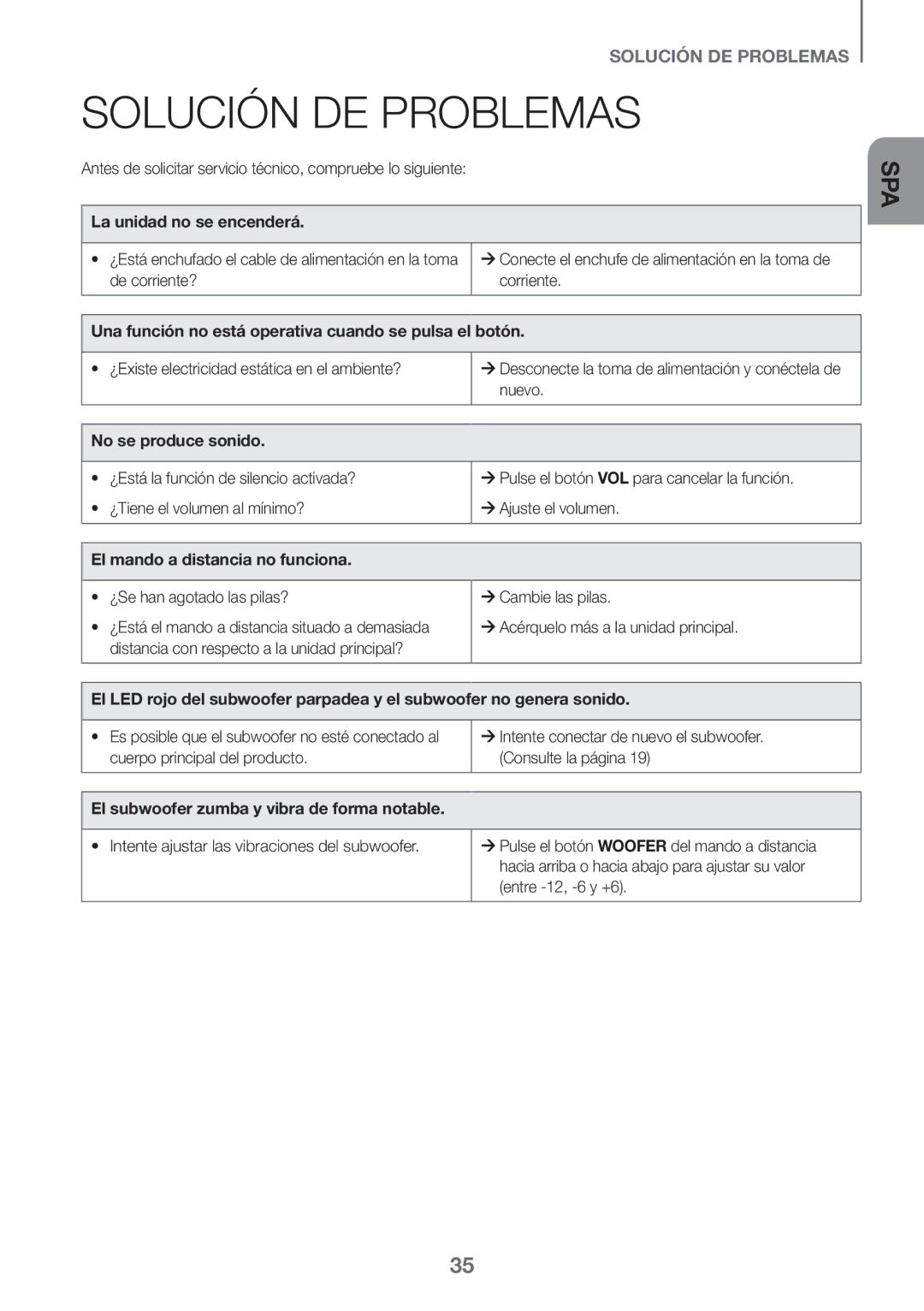 Samsung HW-K950/ZF, HW-K950/EN manual Solución DE Problemas 