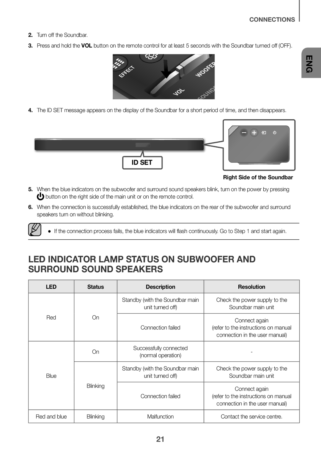 Samsung HW-K950/ZF, HW-K950/EN manual Right Side of the Soundbar, Status Description Resolution 