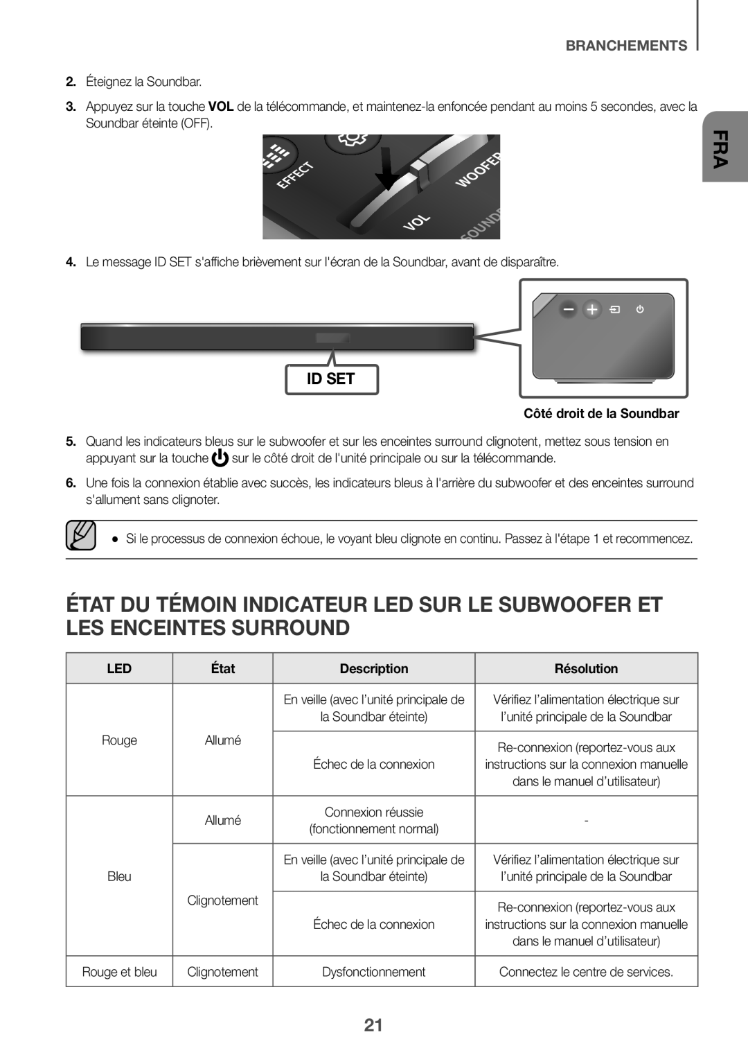 Samsung HW-K950/ZF, HW-K950/EN manual Côté droit de la Soundbar, État Description Résolution 