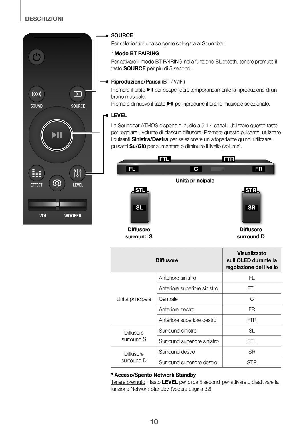 Samsung HW-K950/EN, HW-K950/ZF manual Modo BT Pairing, Riproduzione/Pausa BT / Wifi, Unità principale, Diffusore 