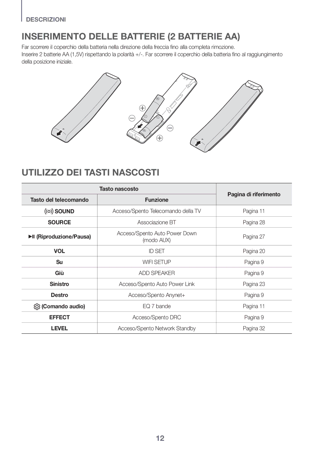 Samsung HW-K950/EN, HW-K950/ZF manual Inserimento Delle Batterie 2 Batterie AA, Utilizzo DEI Tasti Nascosti, Tasto nascosto 