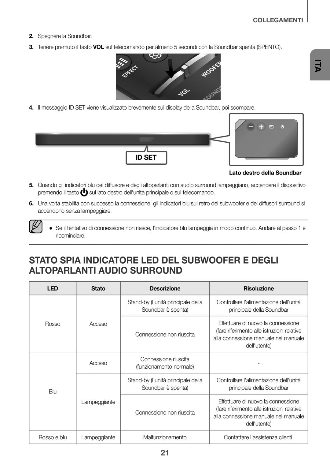 Samsung HW-K950/ZF, HW-K950/EN manual Spegnere la Soundbar, Lato destro della Soundbar 