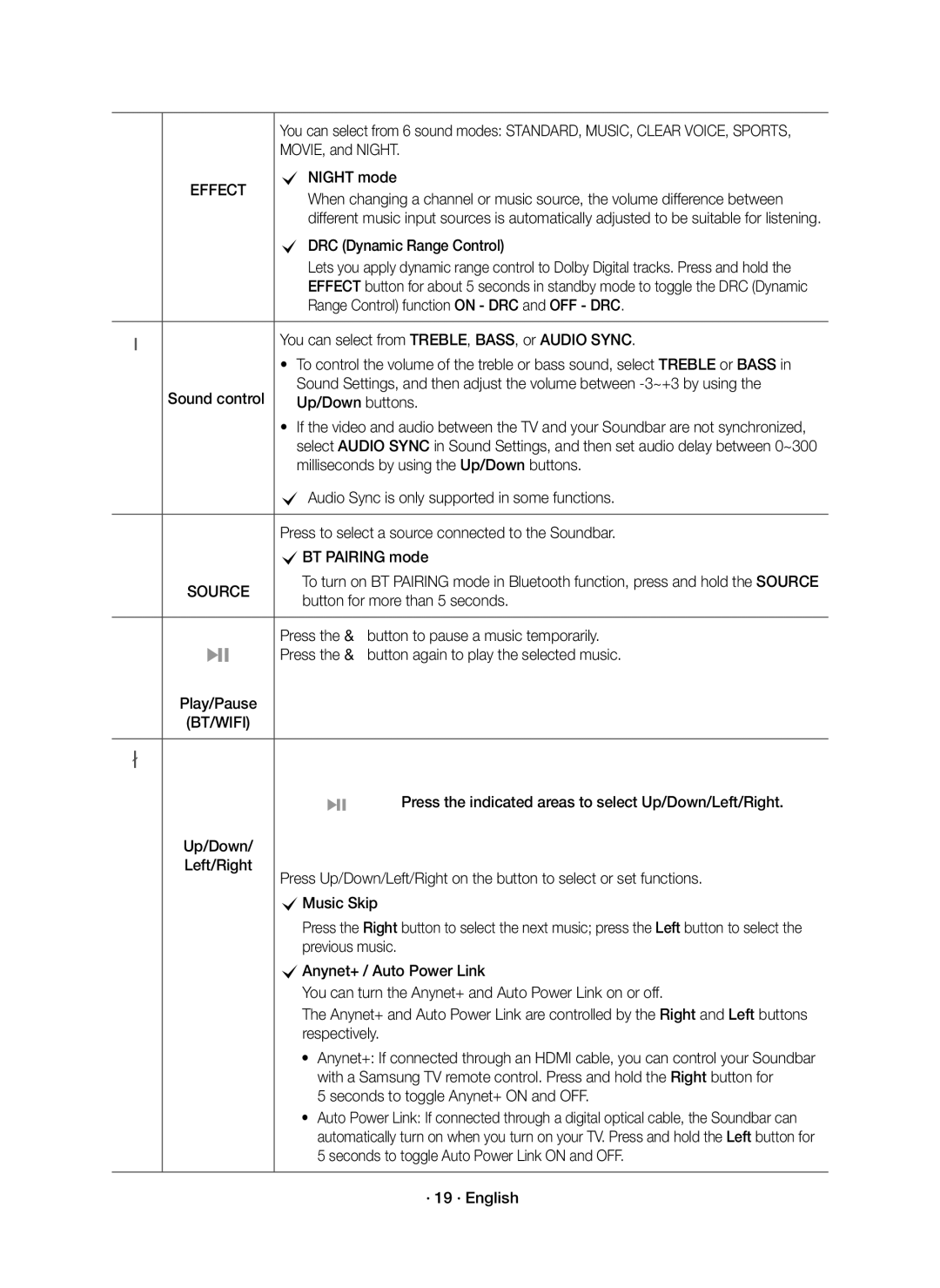 Samsung HW-K950/EN manual Effect, Source 