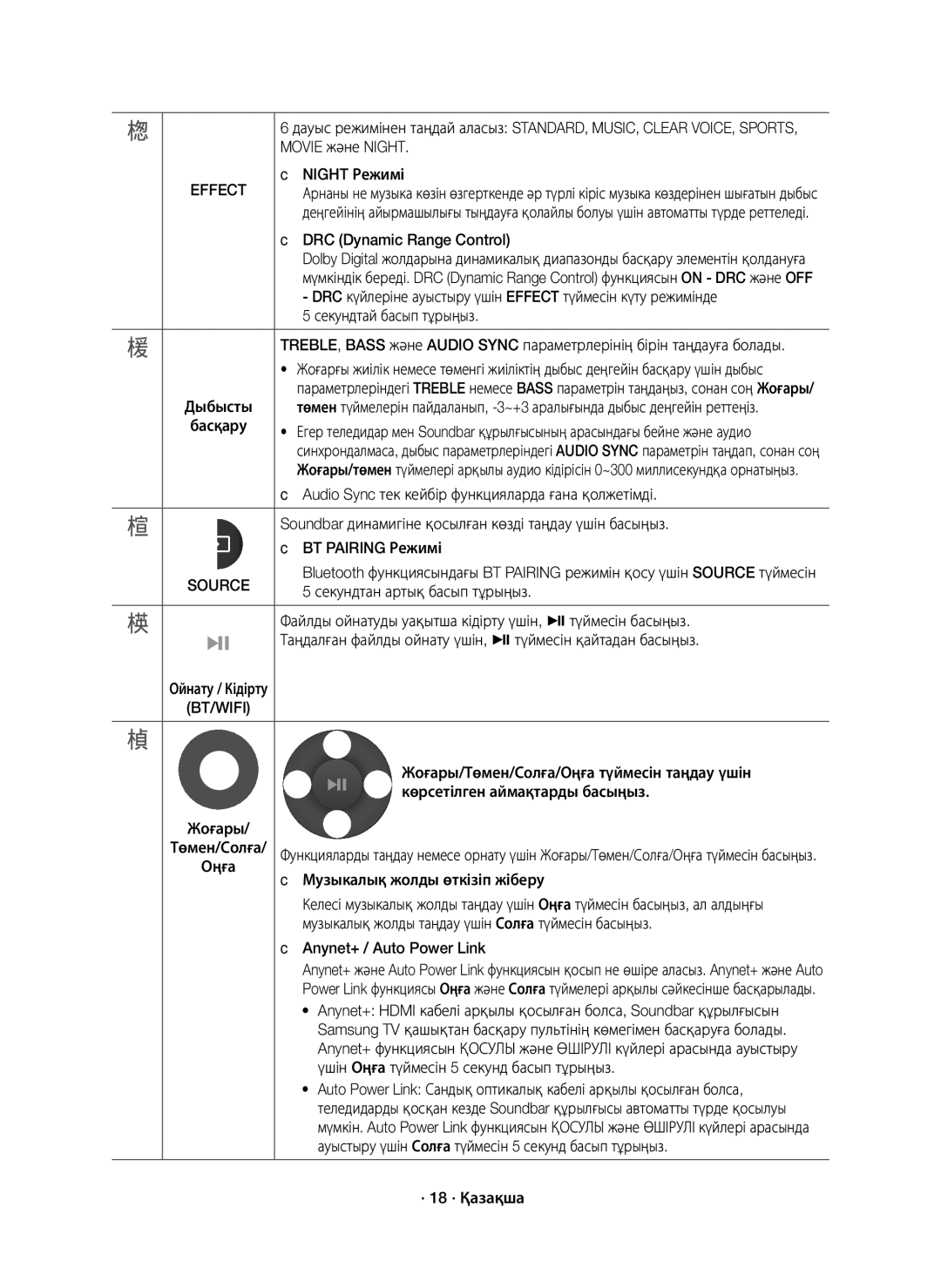 Samsung HW-K950/RU manual Bt/Wifi 