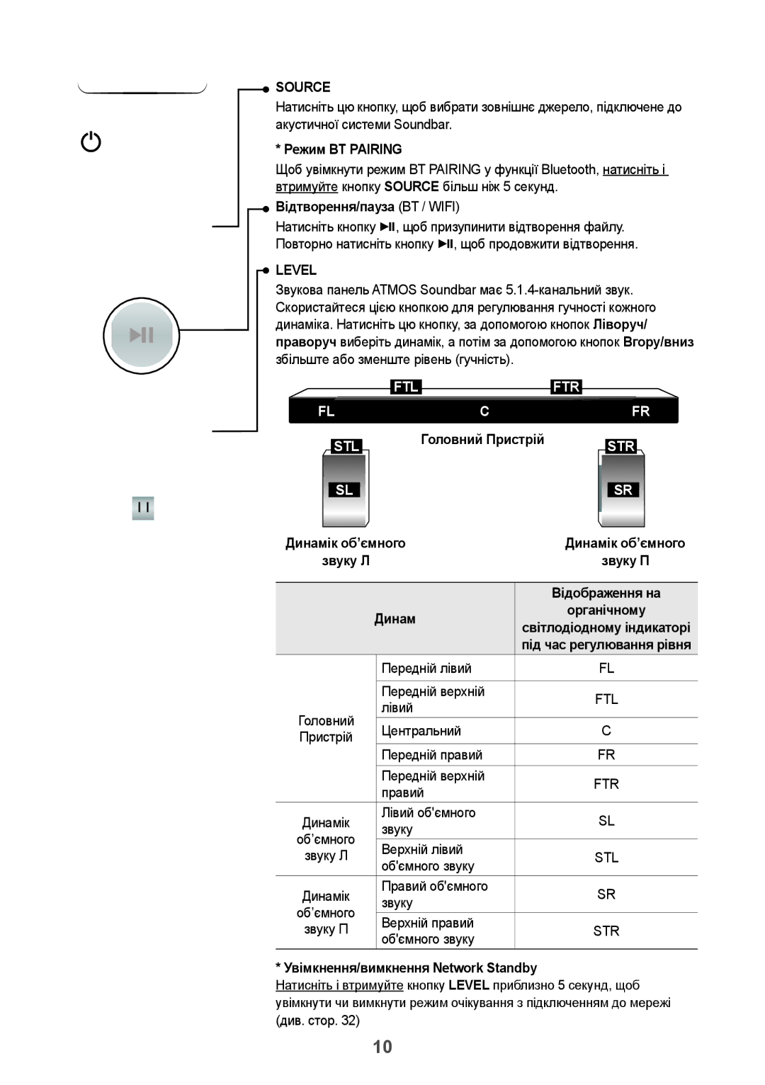 Samsung HW-K950/RU manual Режим BT Pairing, Відтворення/пауза BT / Wifi, Головний Пристрій, Динам 