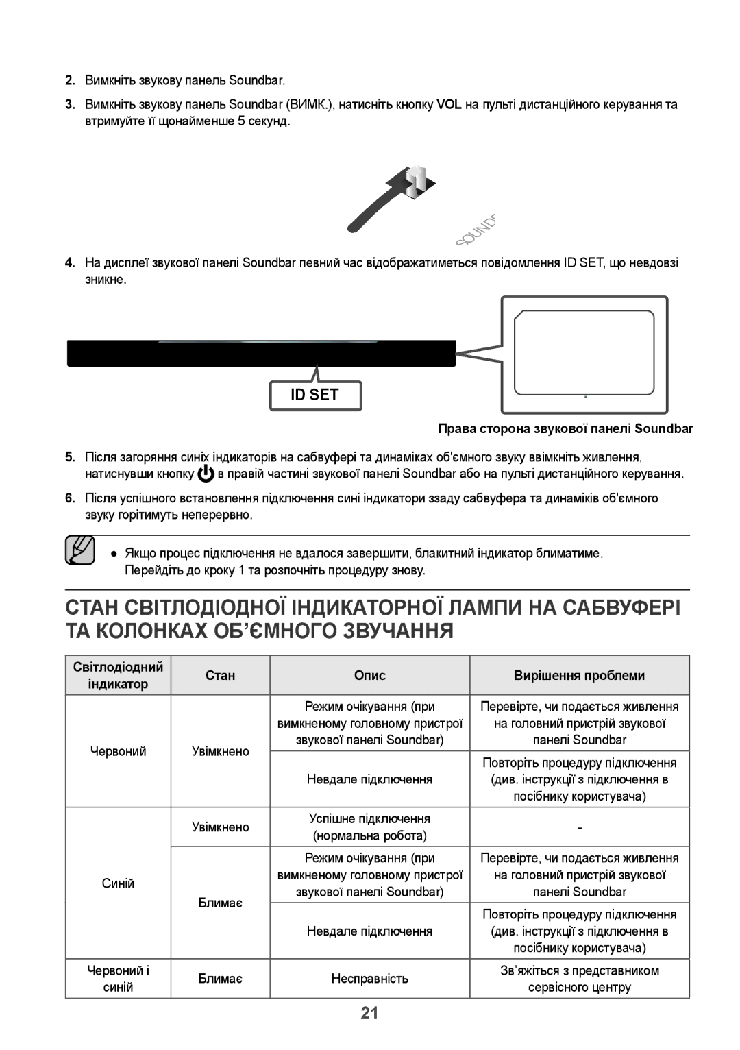 Samsung HW-K950/RU manual Права сторона звукової панелі Soundbar, Світлодіодний Стан Опис Вирішення проблеми 