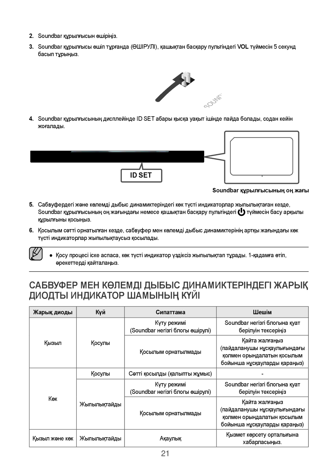 Samsung HW-K950/RU manual Soundbar құрылғысының оң жағы, Жарық диоды Күй Сипаттама Шешім 