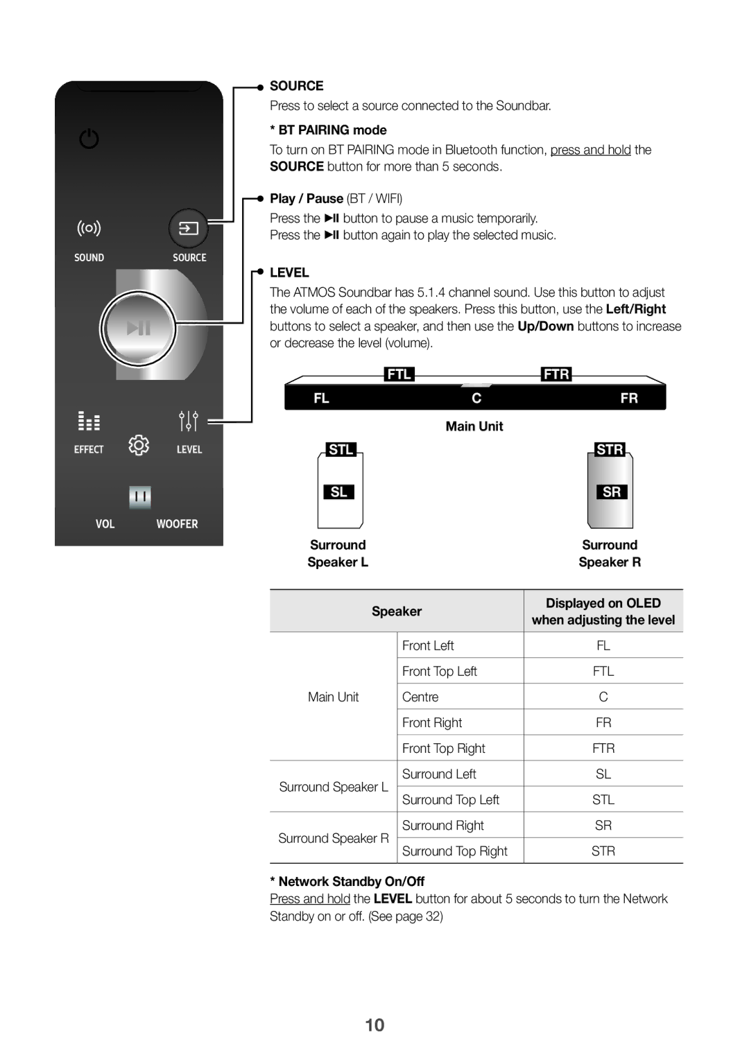 Samsung HW-K950/XV manual BT Pairing mode, Play / Pause BT / Wifi, Main Unit, Speaker, Network Standby On/Off 