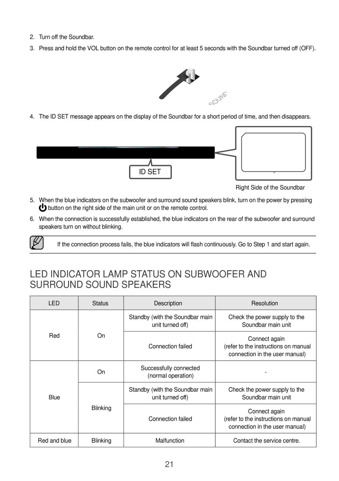 Samsung HW-K950/XV manual Right Side of the Soundbar, Status Description Resolution 