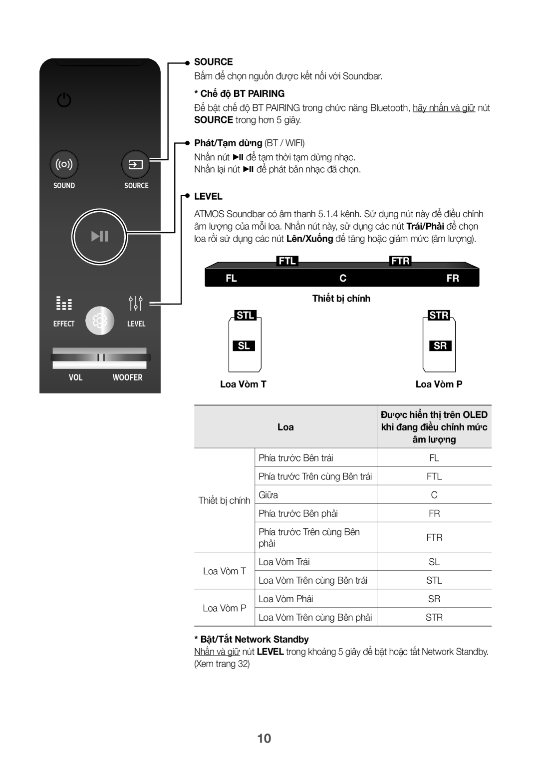 Samsung HW-K950/XV Chế độ̣ BT Pairing, Phat/Tam dừng BT / Wifi, Thiêt bi chinh, Loa Vòm T, Bậ̣t/Tắ́t Network Standby 