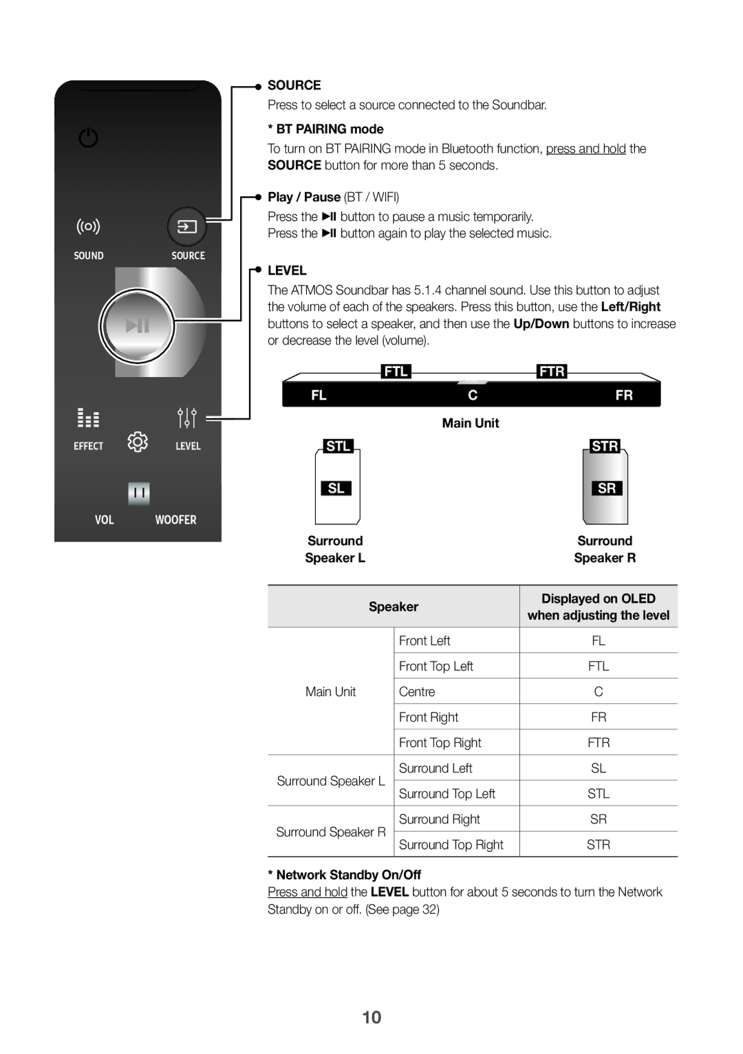 Samsung HW-K960/XE manual BT Pairing mode, Play / Pause BT / Wifi, Main Unit, Speaker, Network Standby On/Off 