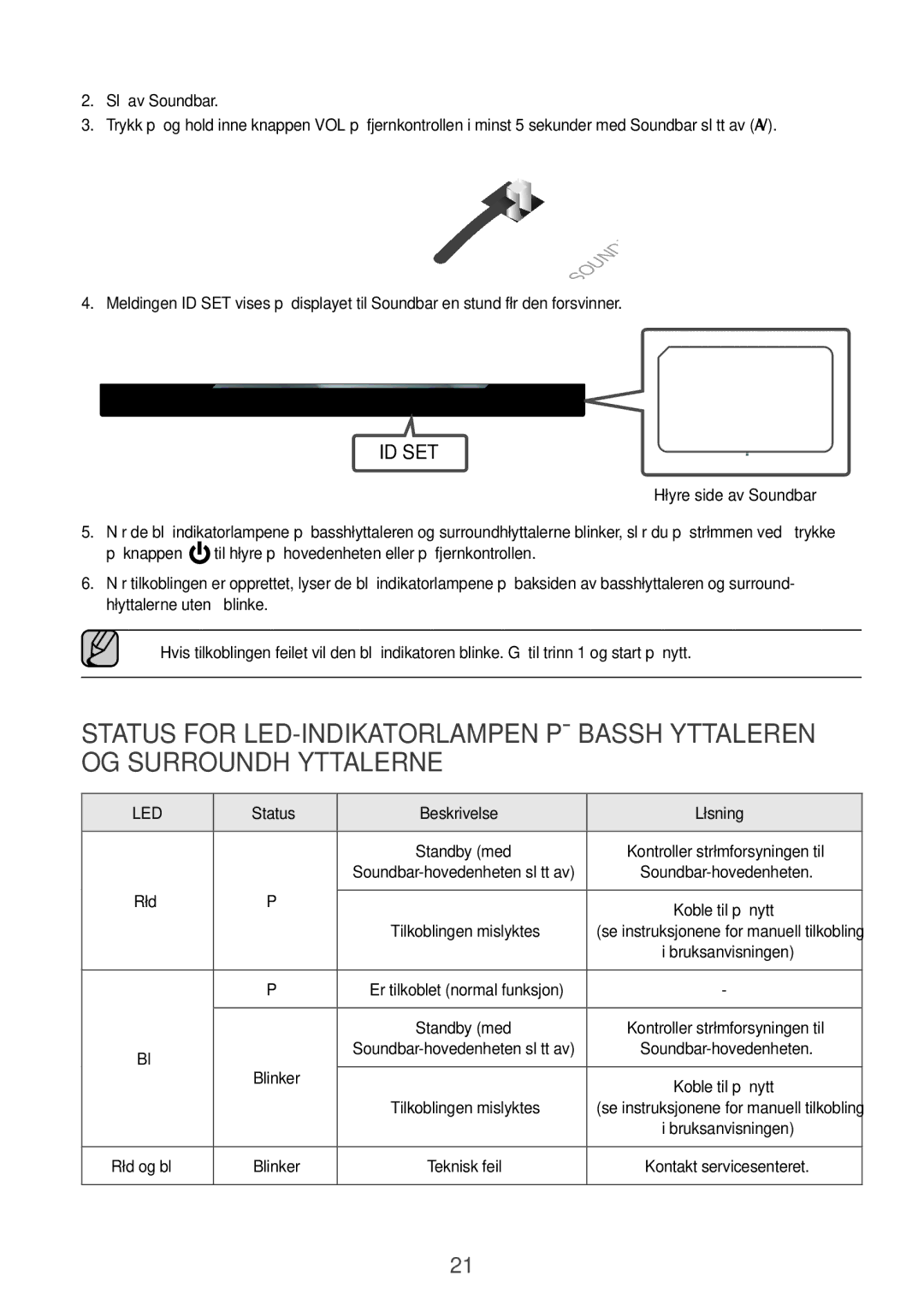 Samsung HW-K960/XE manual Slå av Soundbar, Høyre side av Soundbar, Status Beskrivelse Løsning 