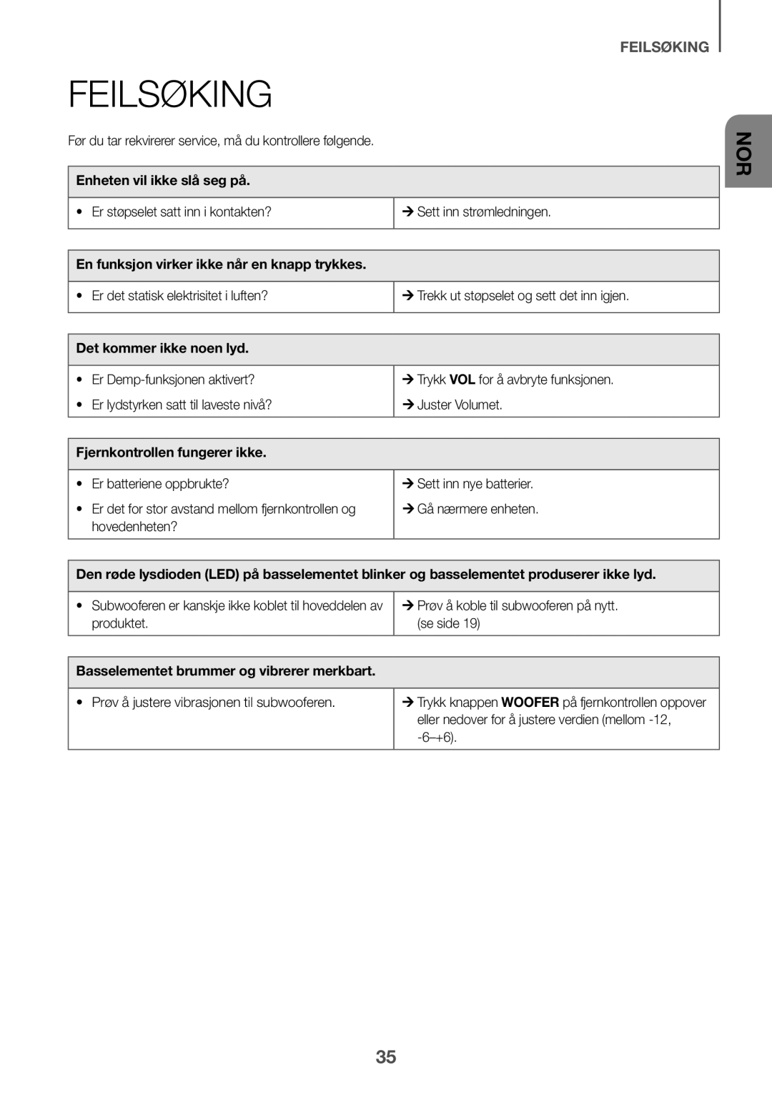 Samsung HW-K960/XE manual Feilsøking 