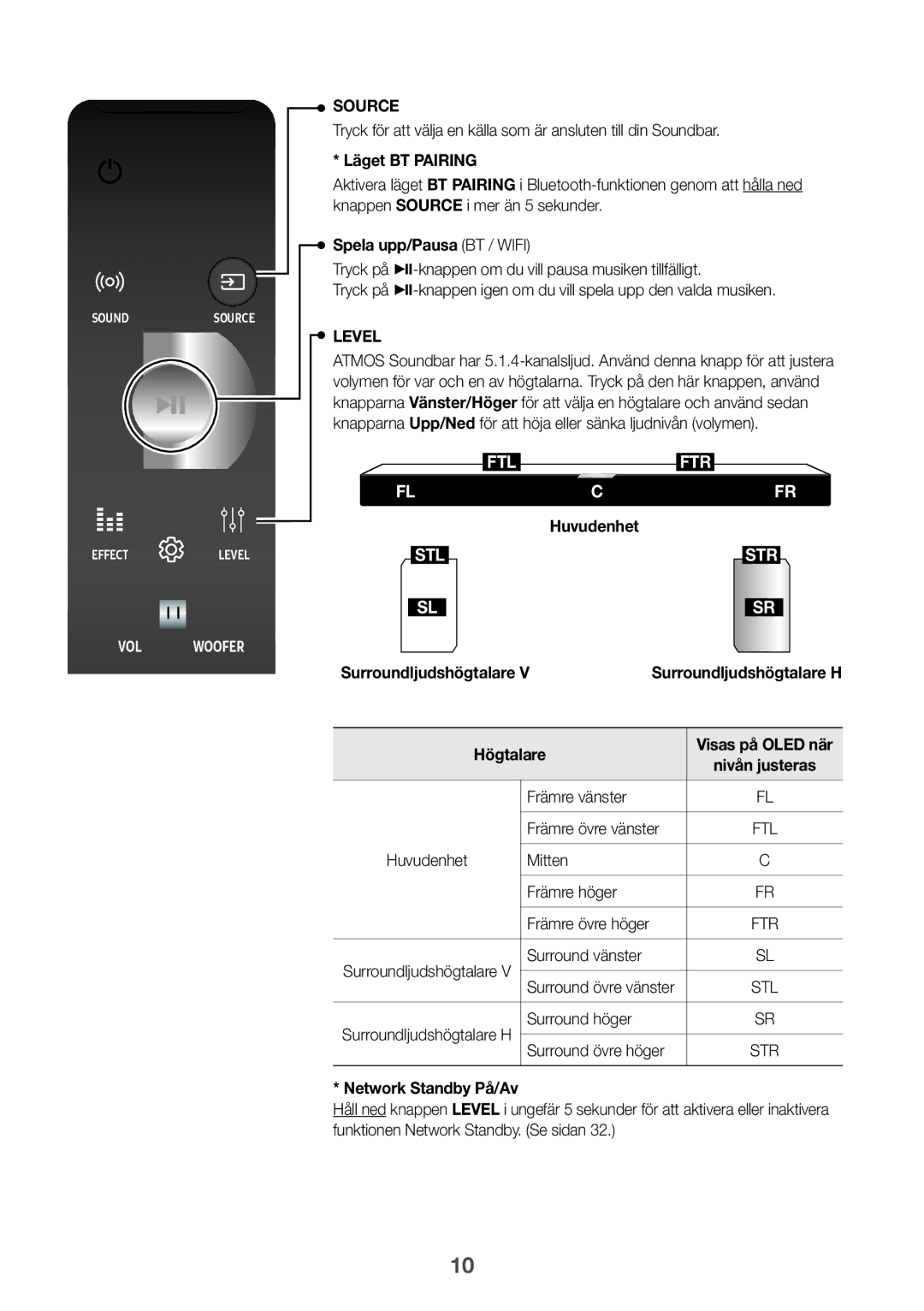 Samsung HW-K960/XE manual Läget BT Pairing, Spela upp/Pausa BT / Wifi, Huvudenhet, Surroundljudshögtalare, Högtalare 