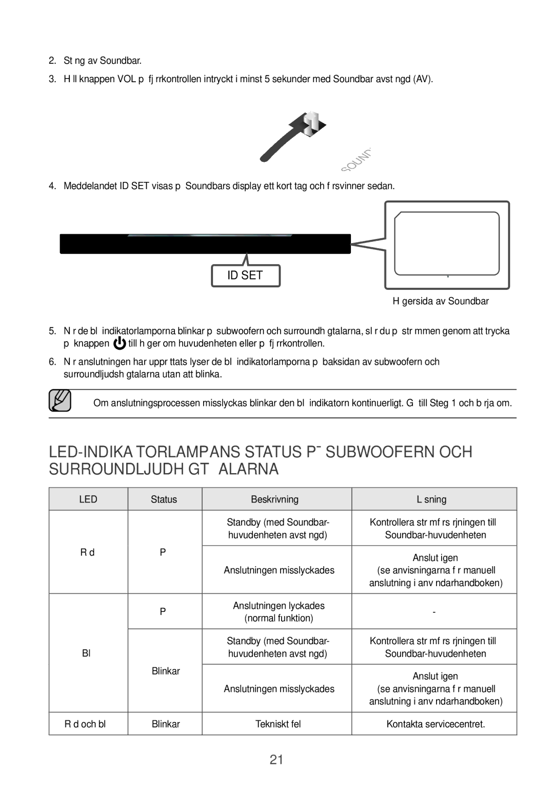 Samsung HW-K960/XE manual Stäng av Soundbar, Högersida av Soundbar, Status Beskrivning Lösning 