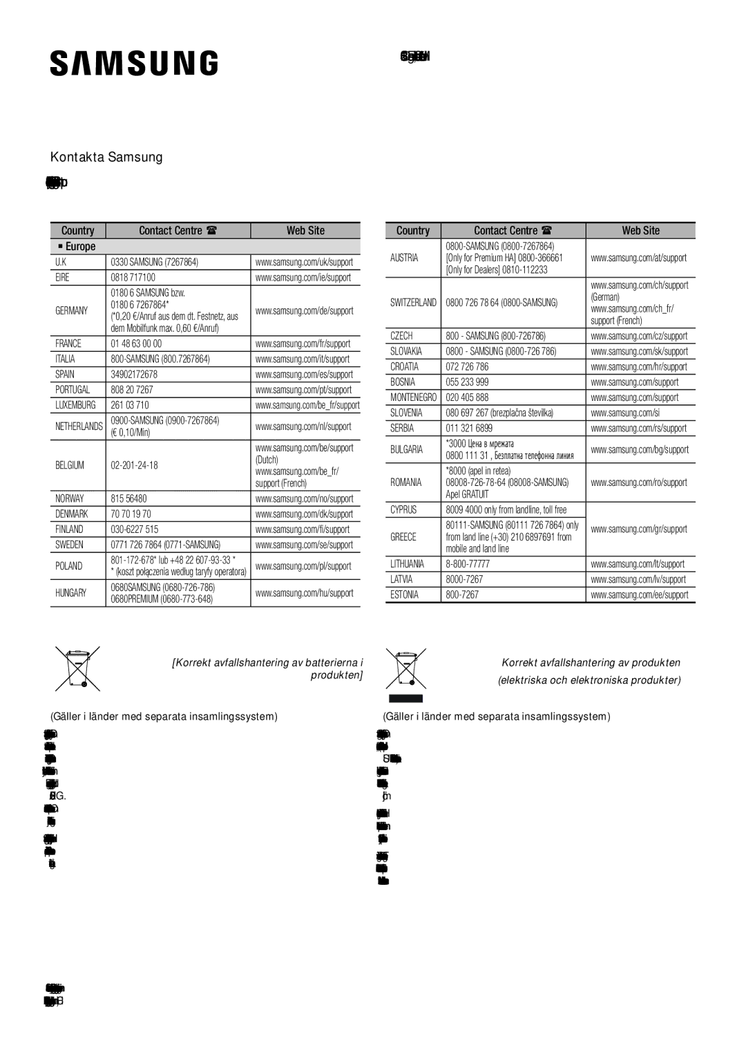 Samsung HW-K960/XE manual Kontakta Samsung, Produkten 