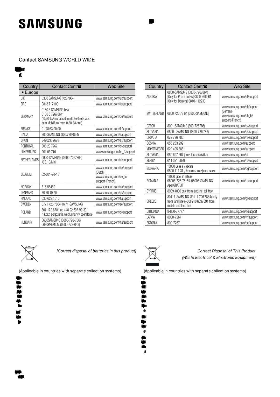 Samsung HW-K960/XE manual Contact Samsung World Wide, Country Contact Centre  Web Site ` Europe 